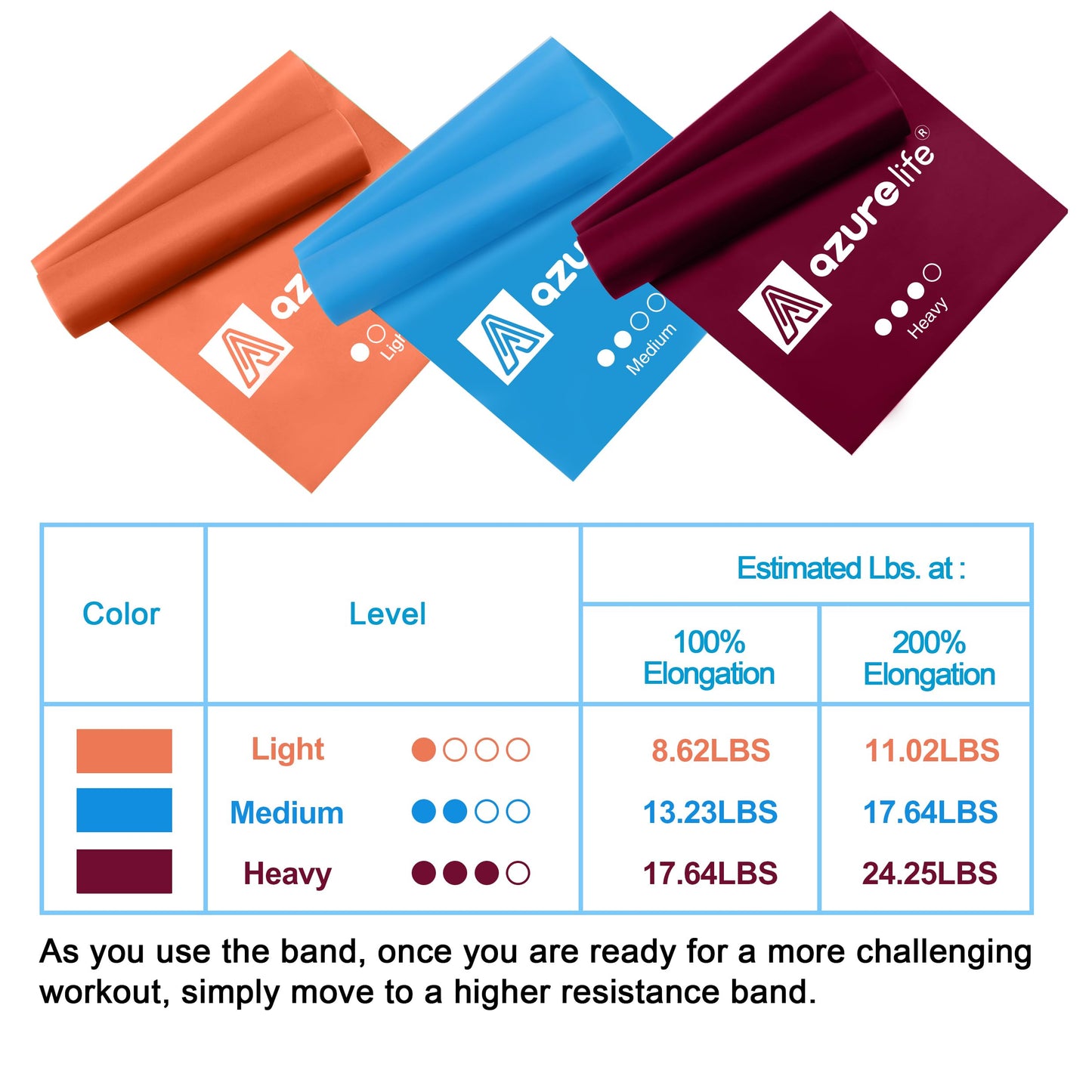 A AZURELIFE Resistance Bands,Professional Long Non-Latex Elastic Stretch Bands,Exercise Bands for Physical Therapy, Yoga, Pilates, Rehab, at-Home or The Gym Workouts, Strength Training