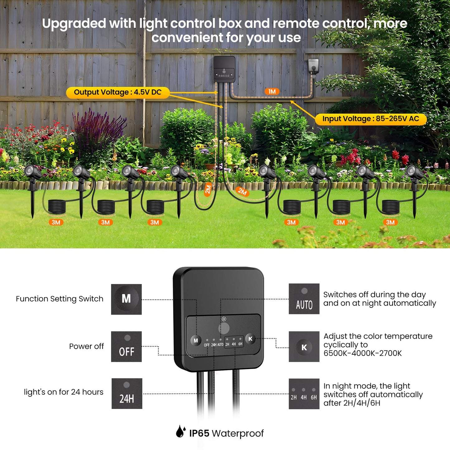 SOROP LED Landscape Lighting Kit, Dimmable IP66 Waterproof, 2700-6500K, 8 Pack, Black, Model SP01CW
