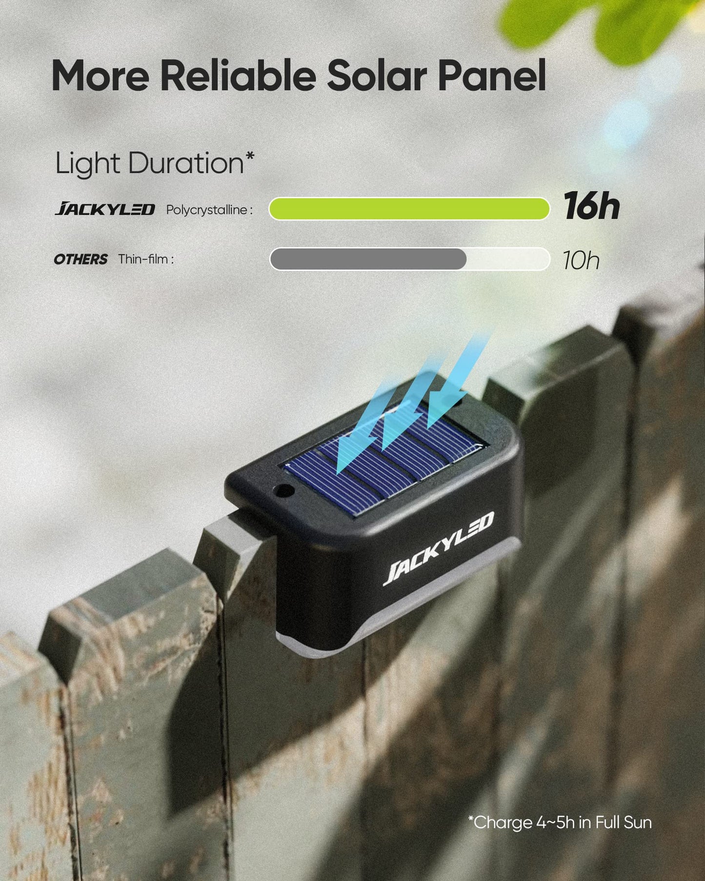 JACKYLED LED Solar Step Lights, Waterproof Outdoor Fence Light, 16 Pack, Warm White, Model JACKYLED741, for Deck Stair Railing Decor