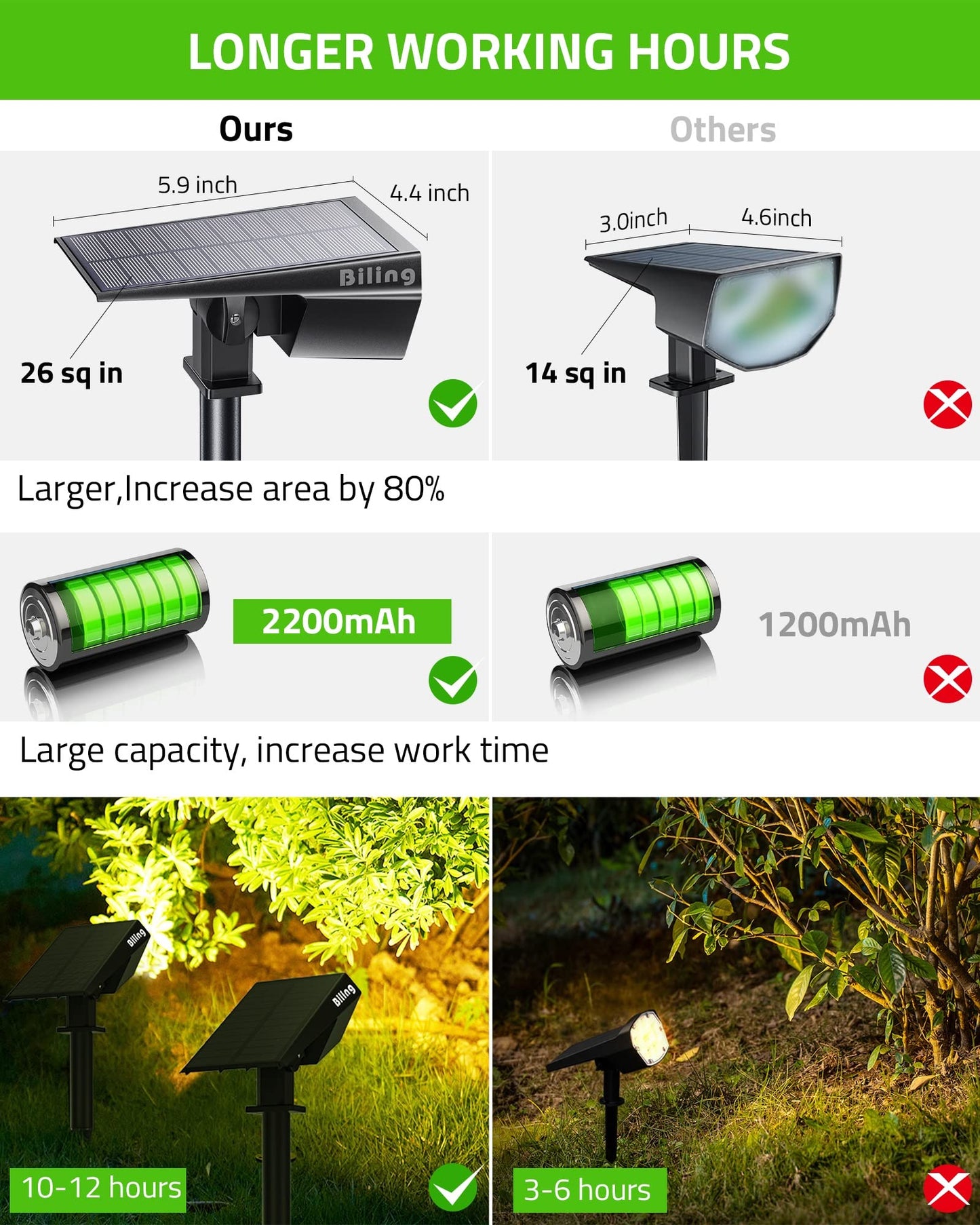 Biling Solar Spot Lights, 700 Lumen, IP67 Waterproof, 6 Pack, Warm White, Adjustable for Outdoor Use in Garden, Pathway, Yard, Driveway