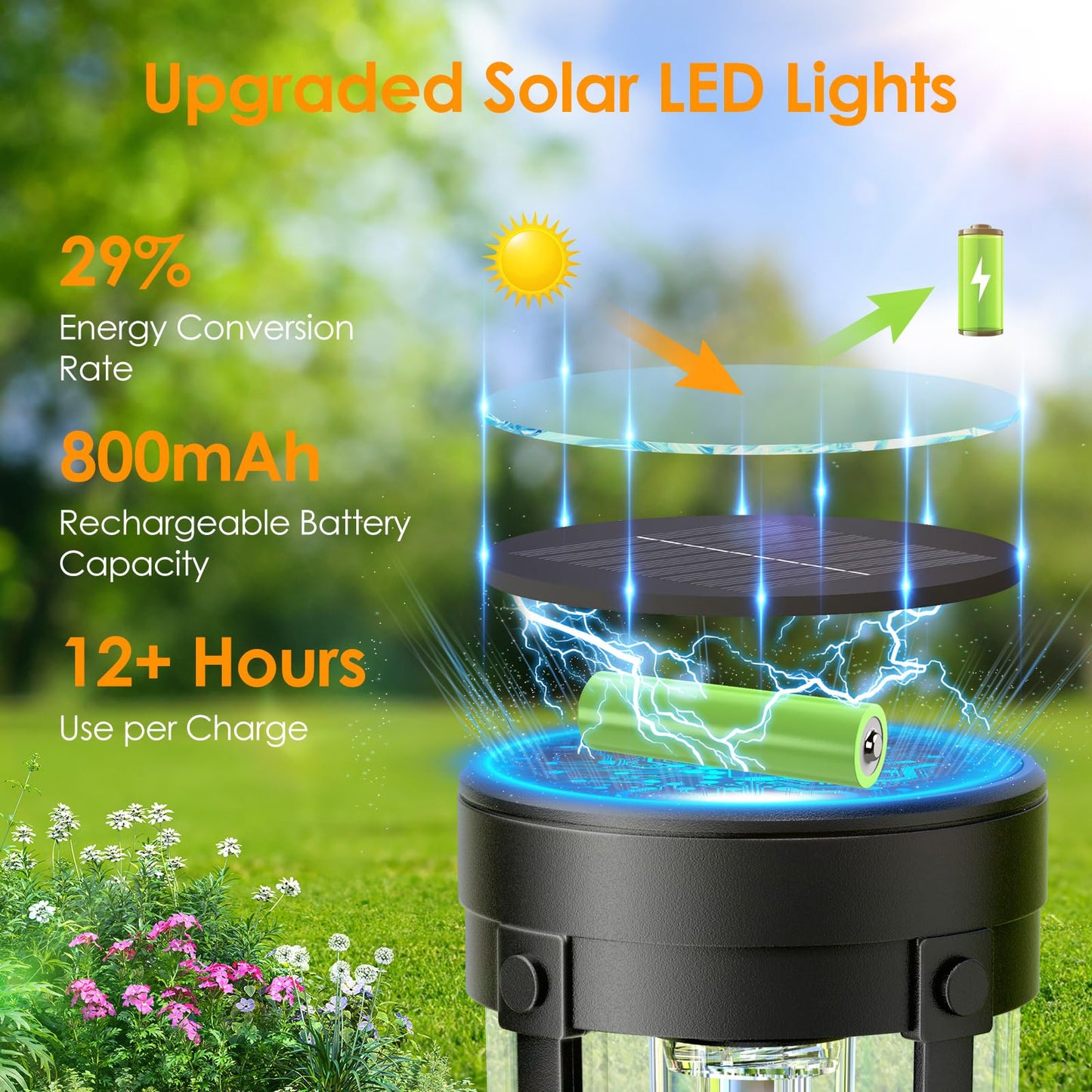 Bright Solar Pathway Lights Outdoor  2 Pack Upgraded Solar Powered Garden Lights Waterproof  Auto On/Off Solar Yard Light For Lawn Patio Walkway Driveway Landscape Lighting Decor (Warm White  2 Pack)