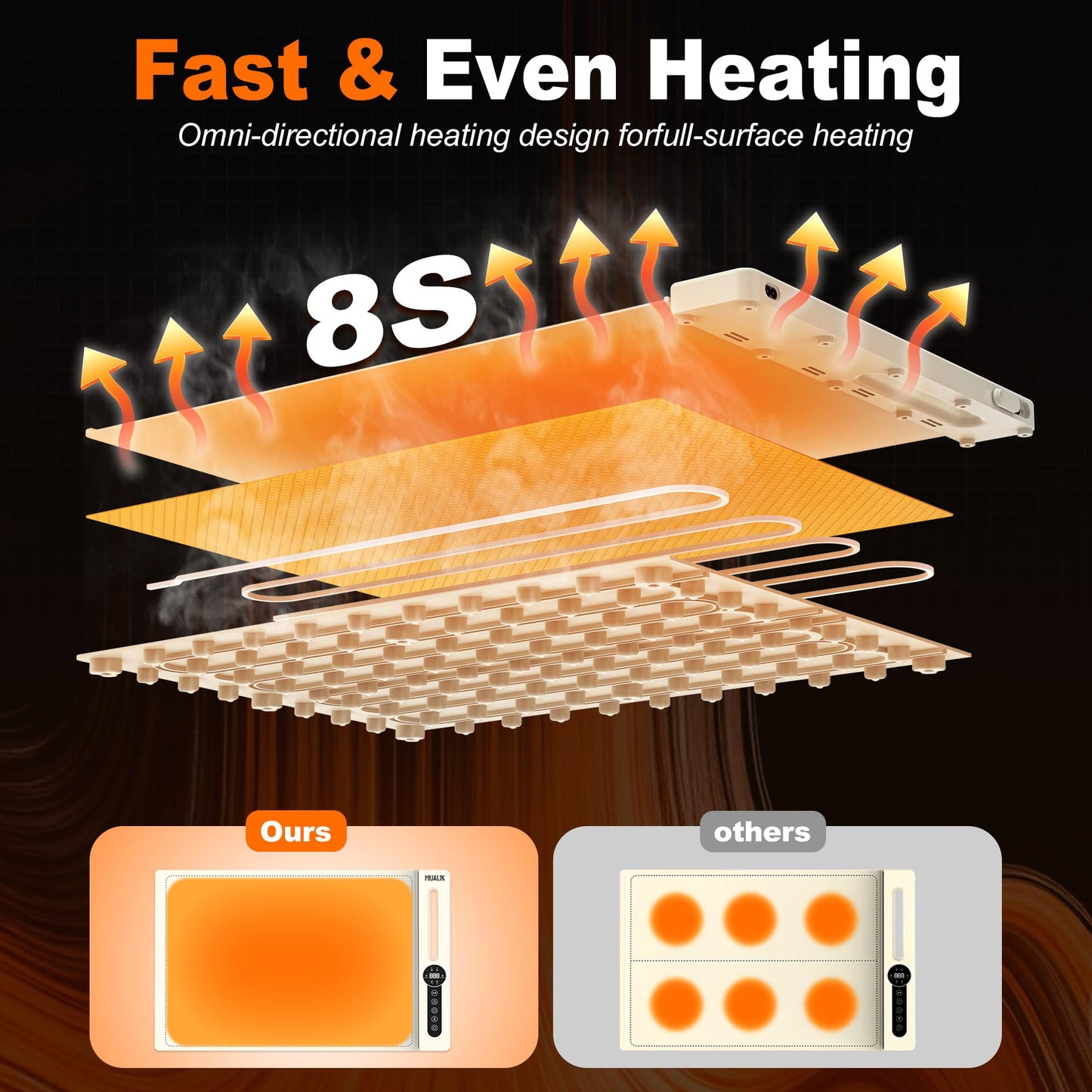 MUALIK Warming Mats for Food Countertop, Roll-UP 2 Pack Fast Heating Tray Silicone with 7 Level Temperature, 2 Zone and 3 Pad Parallel Expandable, Automatic On-Off Timer Setting (beige-2 pcs, wcb2)