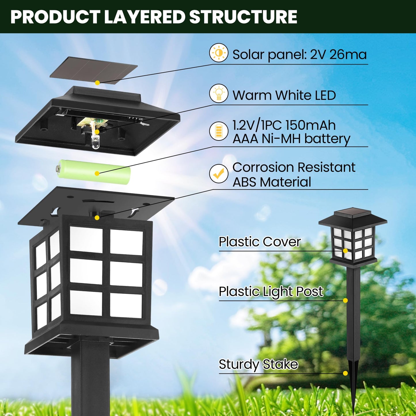 GIGALUMI Solar Outdoor Lights, LED 12 Pack, Warm White, Waterproof, Model FXD-12 for Garden, Path, Yard, Patio, Driveway