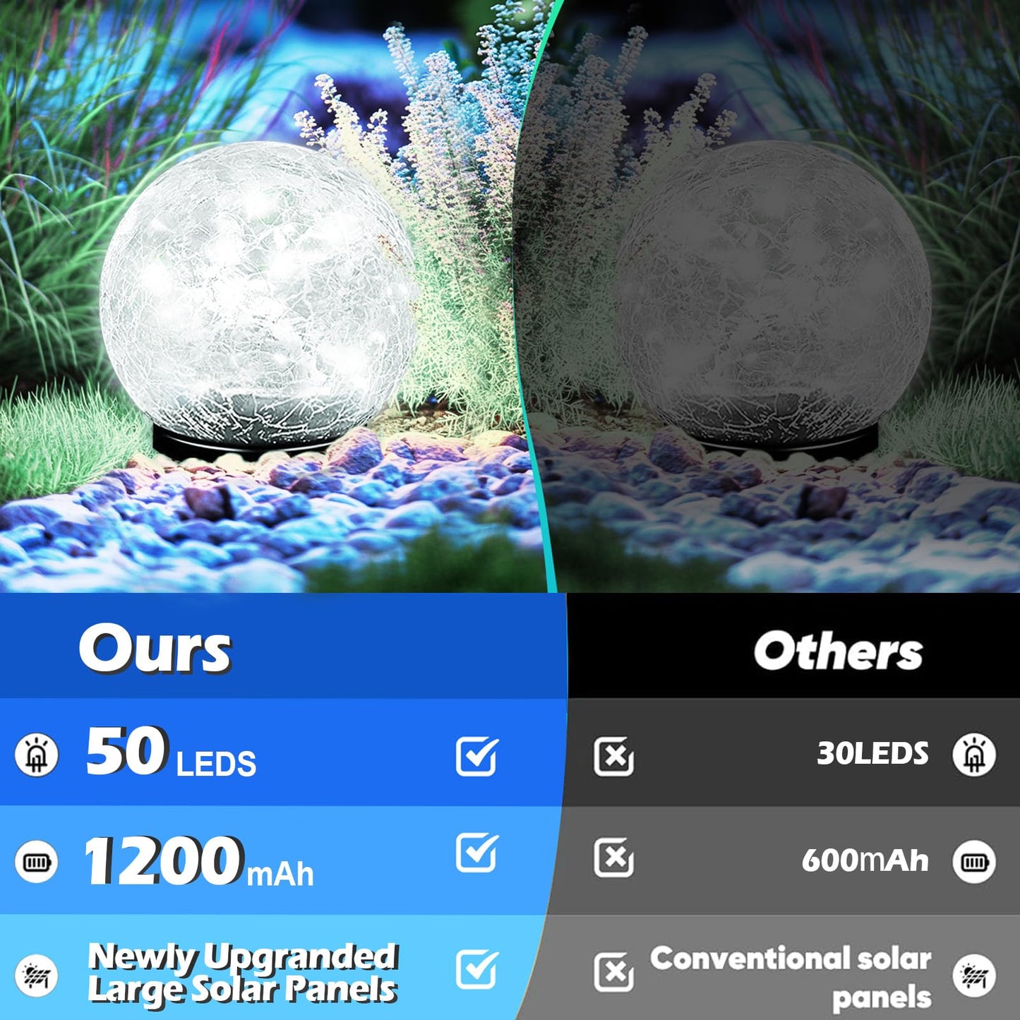 Coroor Garden Solar Ball Lights - 50 Led  ed Glass Globe, Waterproof, 4.7 White, 2 Pack For Outdoor Pathway & Lawn Decor