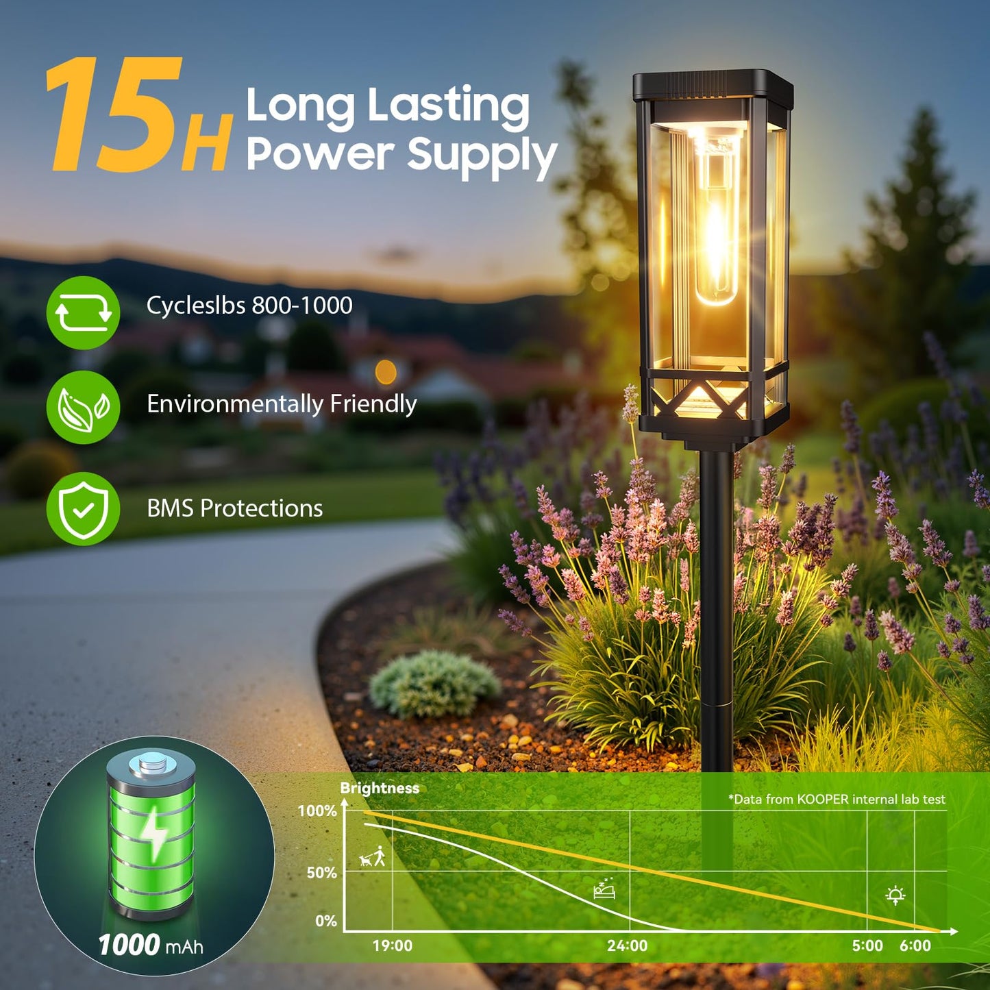 Kooper Taller Solar Pathway Lights Outdoor  2 Pack Upgraded Brighter Solar Garden Lights Solar Powered  Up To 15 Hours Outdoor Solar Lights For Yard Landscape Lighting Path Walkway Driveway Sidewalk