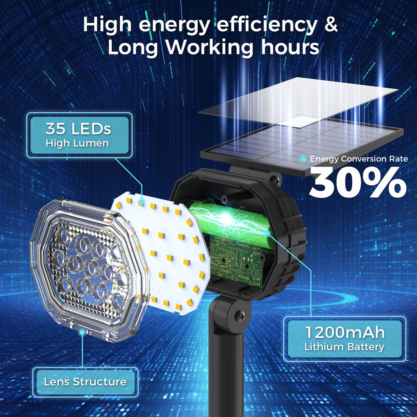 Solar Spot Lights Outdoor Waterproof Ip65  3 Modes Solar Lights Outdoor 35 Led Landscape Lighting  Spot Uplights For Garden Patio Yard Walkway Driveway House Backyard  4 Pack Warm White(3000K)
