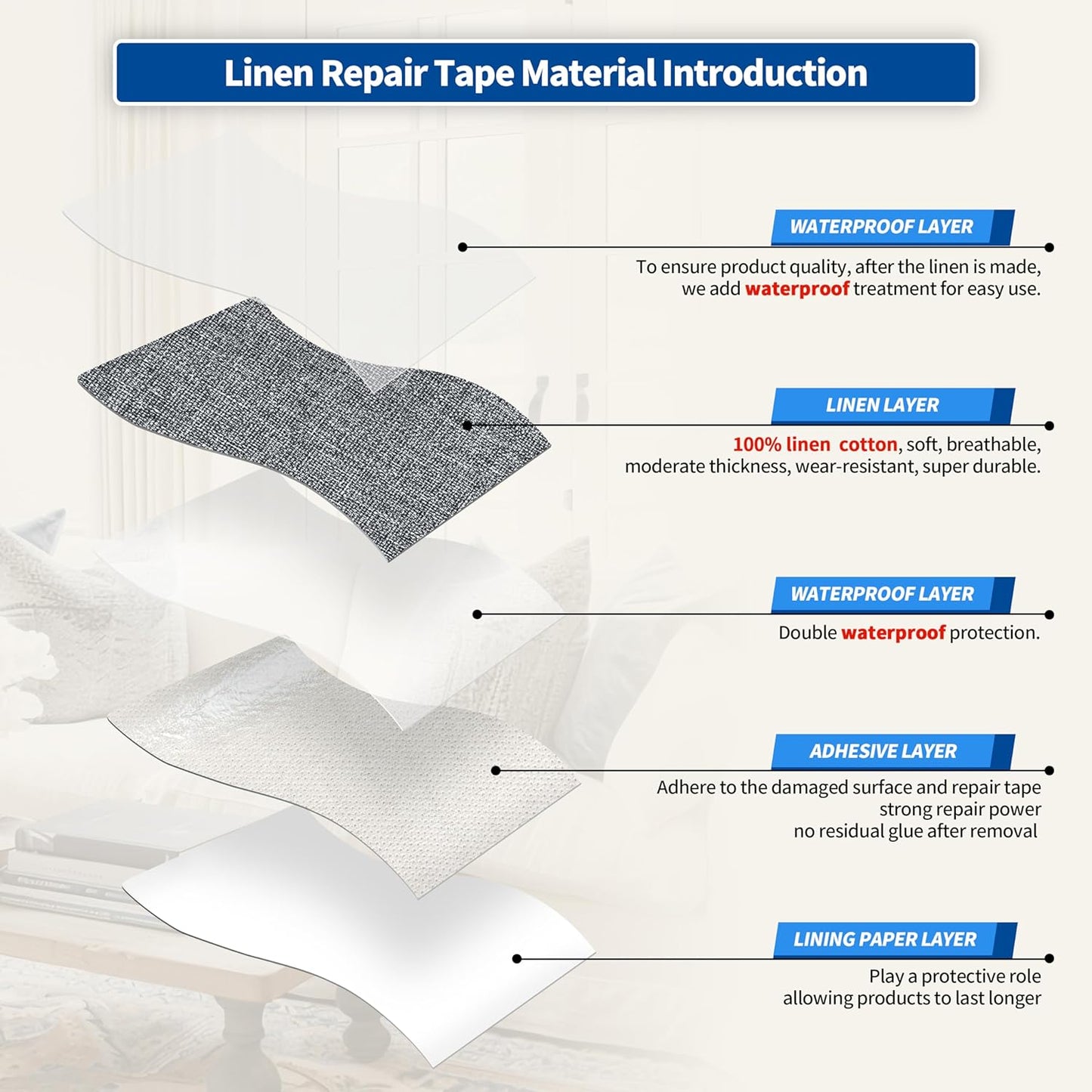 KING MOUNTAIN Linen Repair Patches, Self-Adhesive Linen Fabric Patches, 4 X 63 inch Extra Size, Multi Color, Can be Used for Linen Sofa Repair and Linen Clothes Repair (Grey)