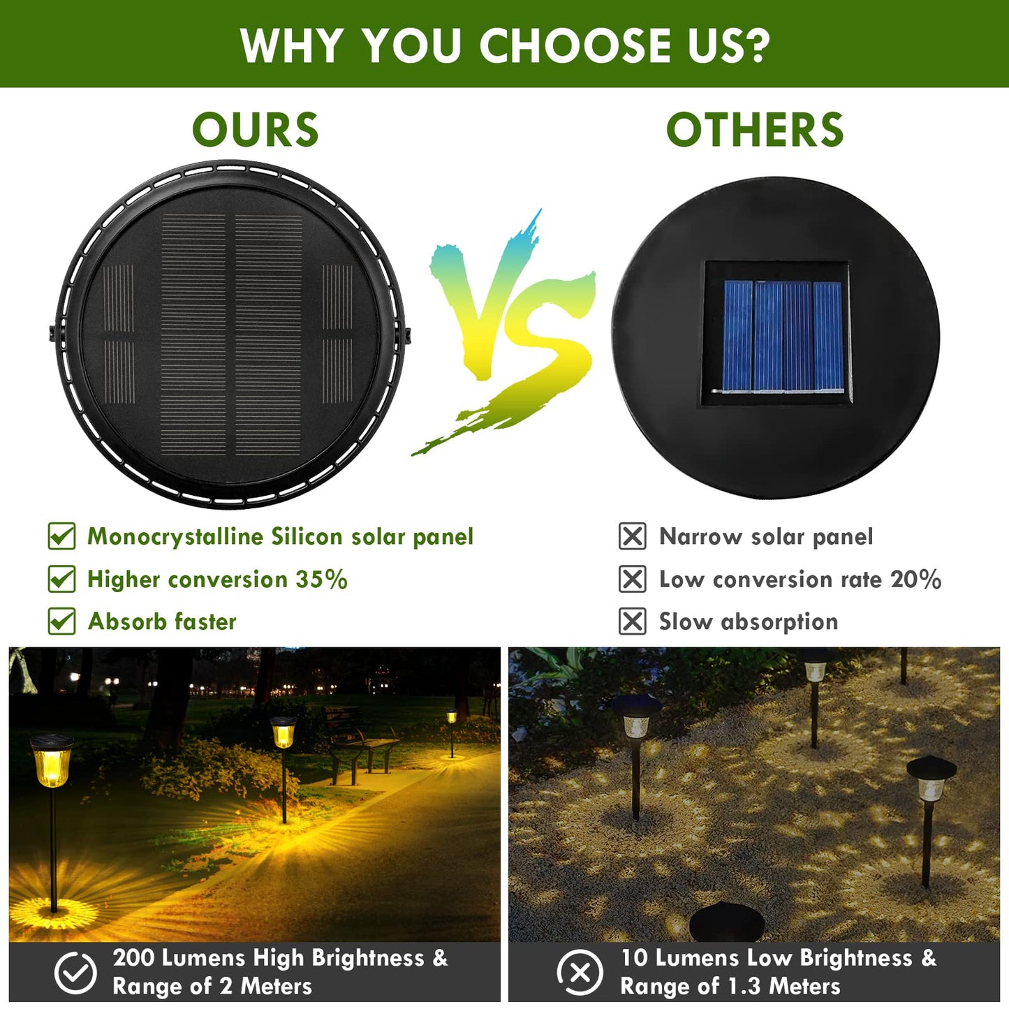 WTGEGF Solar Pathway Lights 200 Lumens, 2-in-1 Warm White/Daylight, 2 Pack, Black, Waterproof, Monocrystalline Silicon