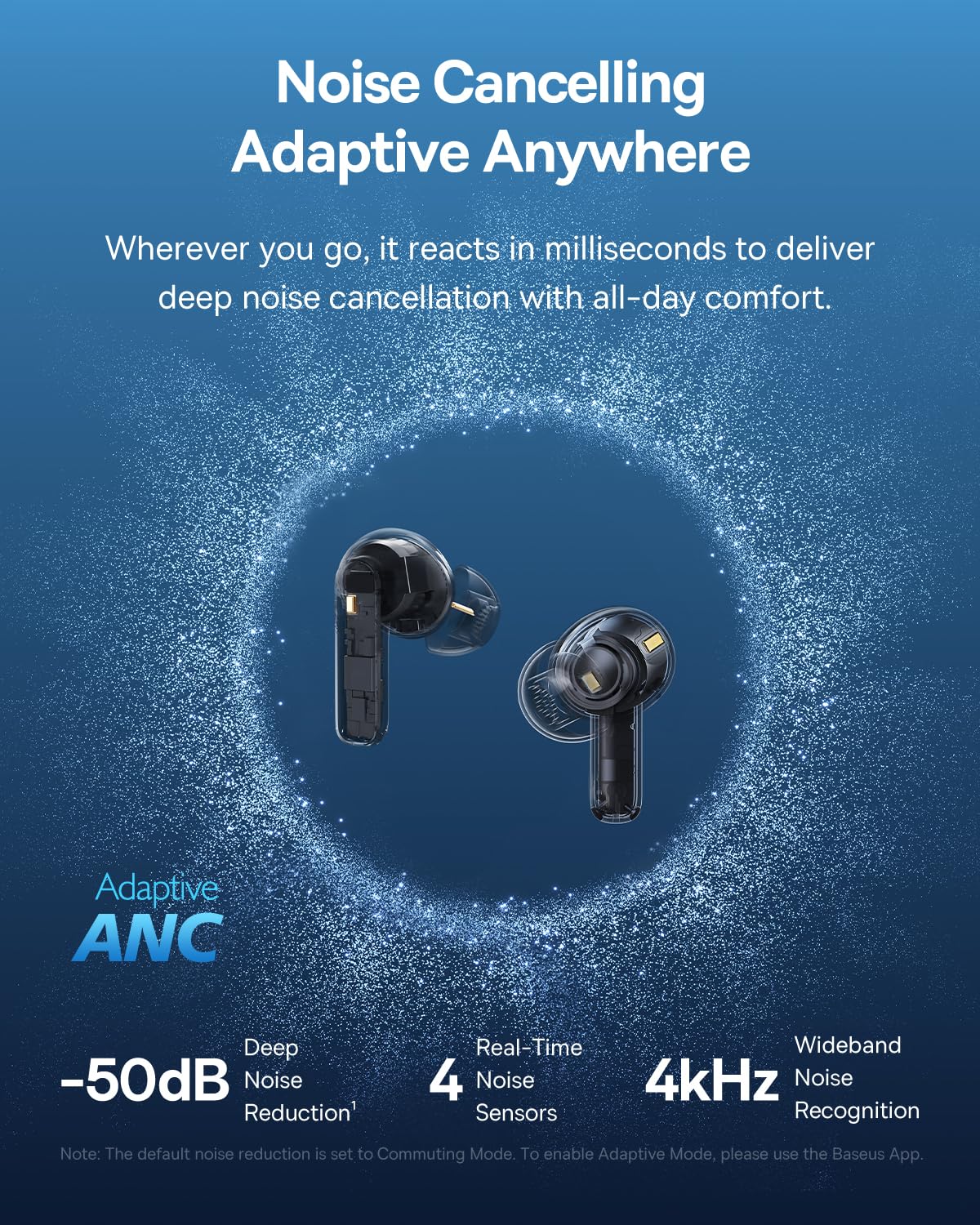Baseus Bass BP1 Pro Noise Cancelling Wireless Earbuds, Real-Time Adaptive Noise Cancelling, Adaptive Active EQ, LDAC Hi-Res Sound, 6-Mic AI Clear Calls, 55H Playtime, IP55 Waterproof, Bluetooth 6.0