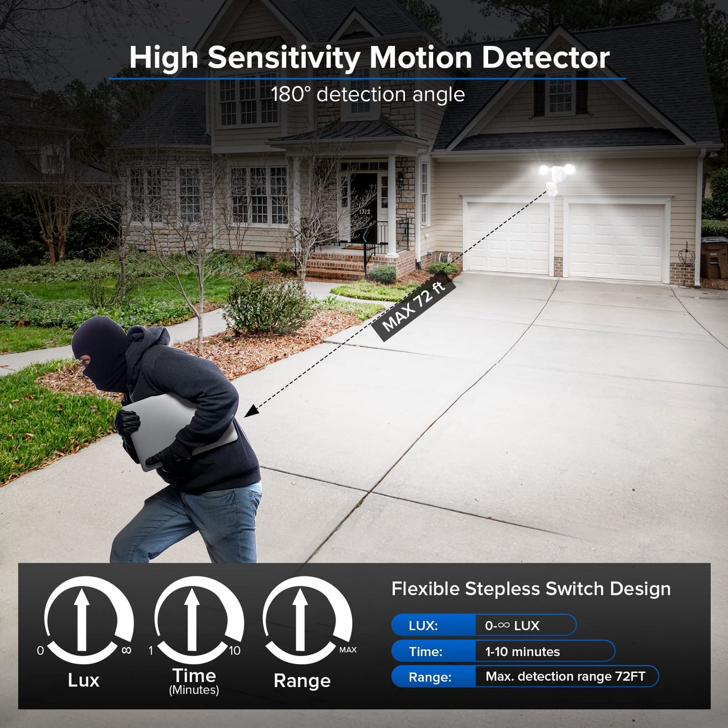 Sansi 25W Motion Sensor Outdoor Flood Light, 3000Lm, 5000K Dusk To Dawn, 4 Modes, White, Model C2440-Mw-25W