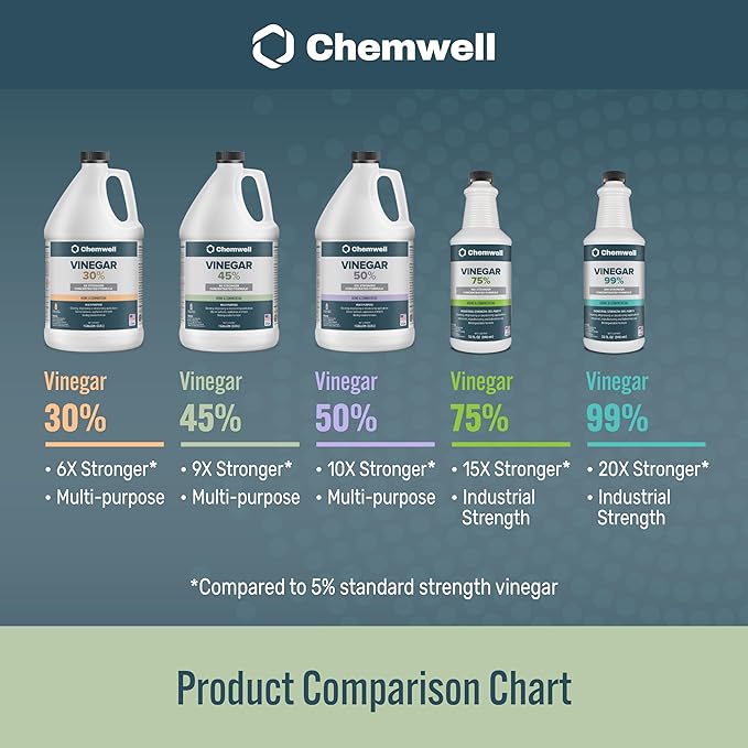 45% Vinegar 4 Gallons (4 Pack, 1 Gallon) - General Purpose All-Natural Multi-Surface Cleaner for Home, Patio & Commercial - High Performance, Powerful Concentrated Acetic Acid - Made in USA