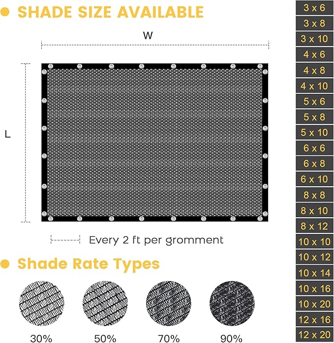 VICLLAX 90% Shade Cloth, 4x5FT Durable Black Mesh Trap with Every 3 FT Grommet, Sun Shade Fabric Netting for for Plants Cover, Greenhouse, Chicken Coop, Barn Kennel, Garden Patio