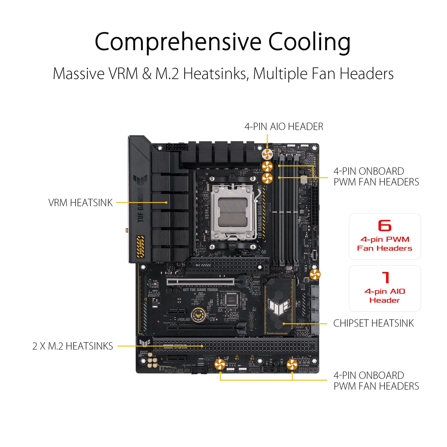 Asus Tuf Gaming B650-Plus Wifi Amd B650 Am5 Ryzen Desktop 9000 8000 And 7000 Atx Motherboard, 14 Power Stages, Pcie 5.0 M.2 , Dd