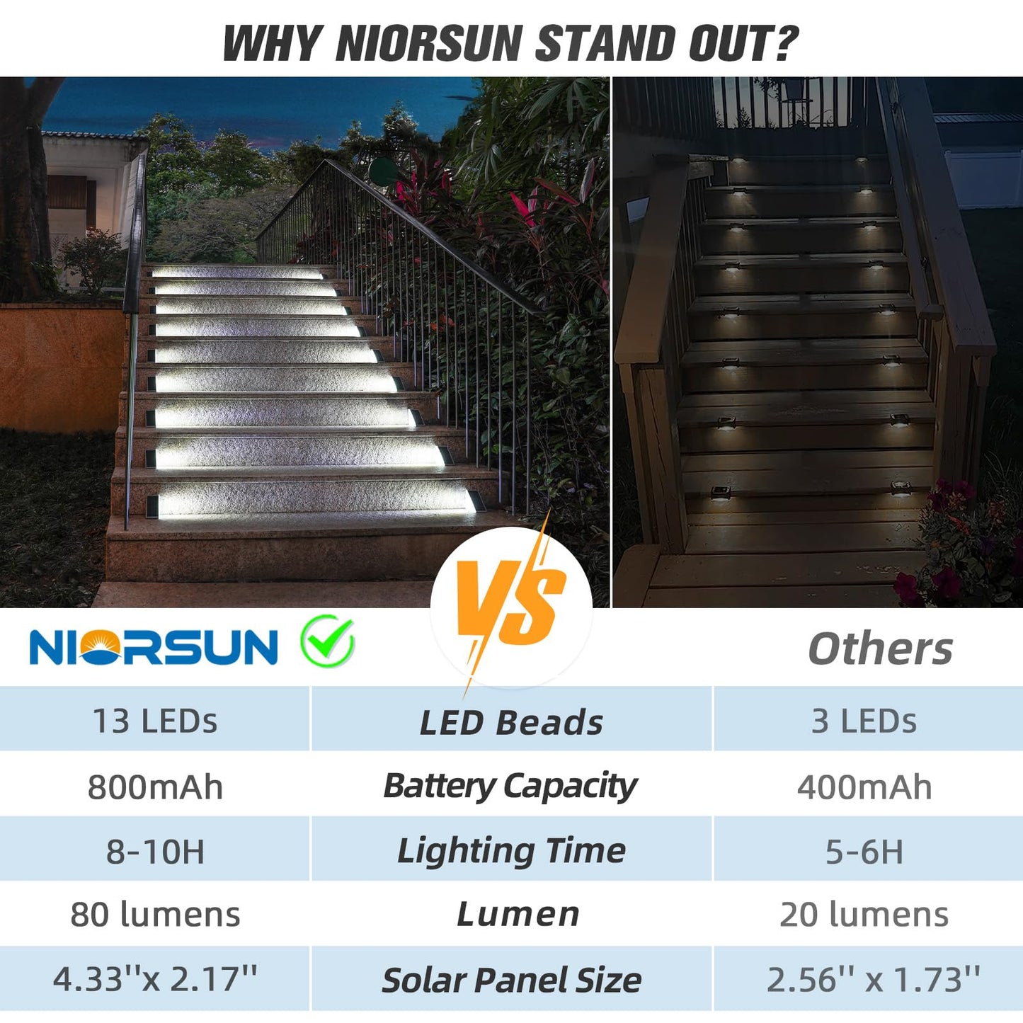 Niorsun Solar Step Lights - 12 Pack Cool White Waterproof Stair Lights, Ip67, Auto On/Off For Outdoor Patio, Yard, Deck Decor