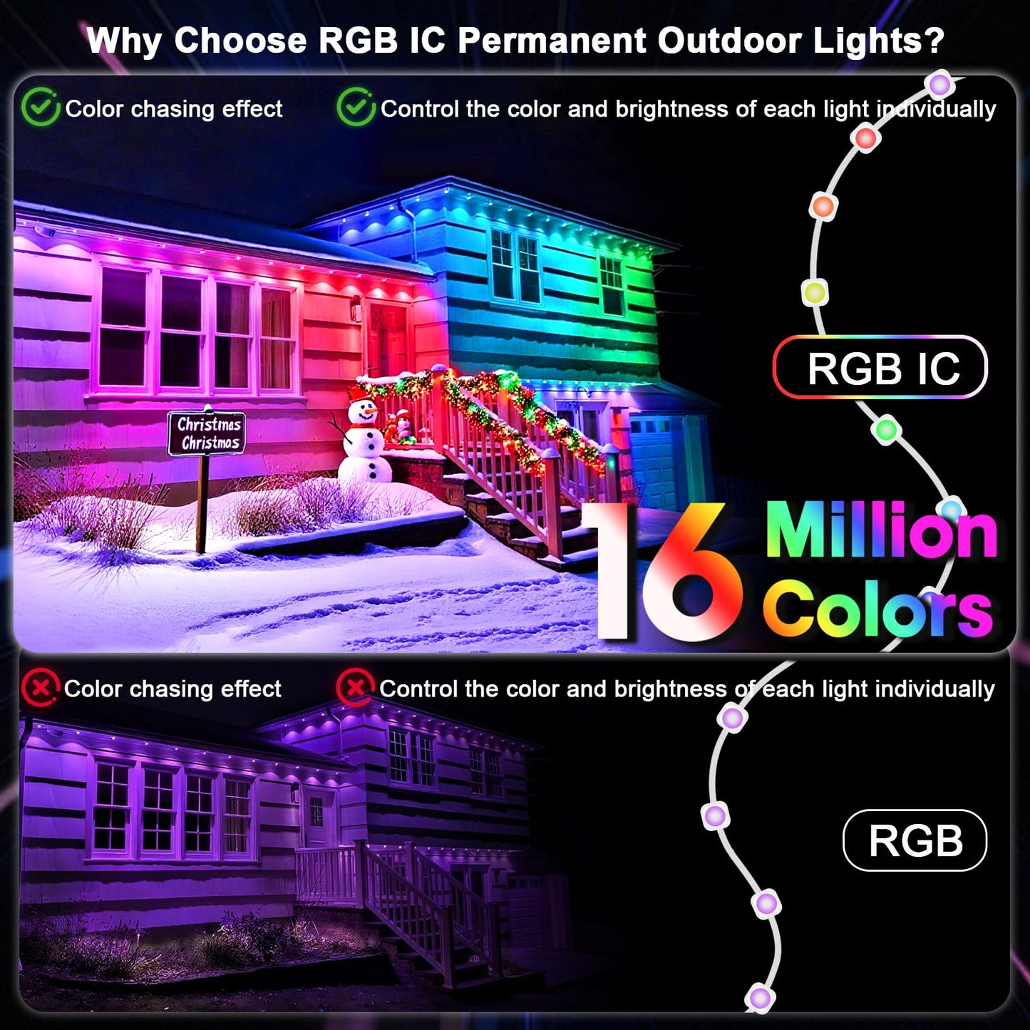 Super RGB Smart RGB+IC Eave Lights, 150FT, IP67 Waterproof, 90LED, White, Model JG-001W-10