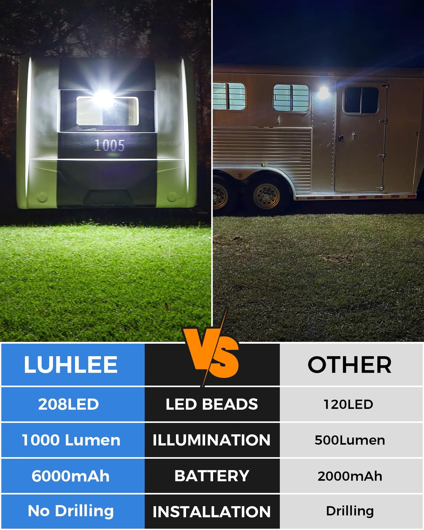 LUHLEE 208LED Solar RV Lights, 3600mAh, Waterproof, Clip-on with Remote Control, Motion Sensor, Black-Model MDC020171