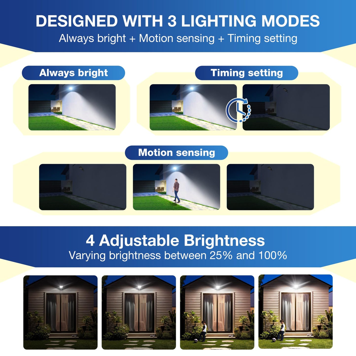 Sunwish Solar Lights Outdoor - 6500K LED Flood Lights with Motion Sensor & Remote, Waterproof, 1 Pack, for Yard, Patio, Garage