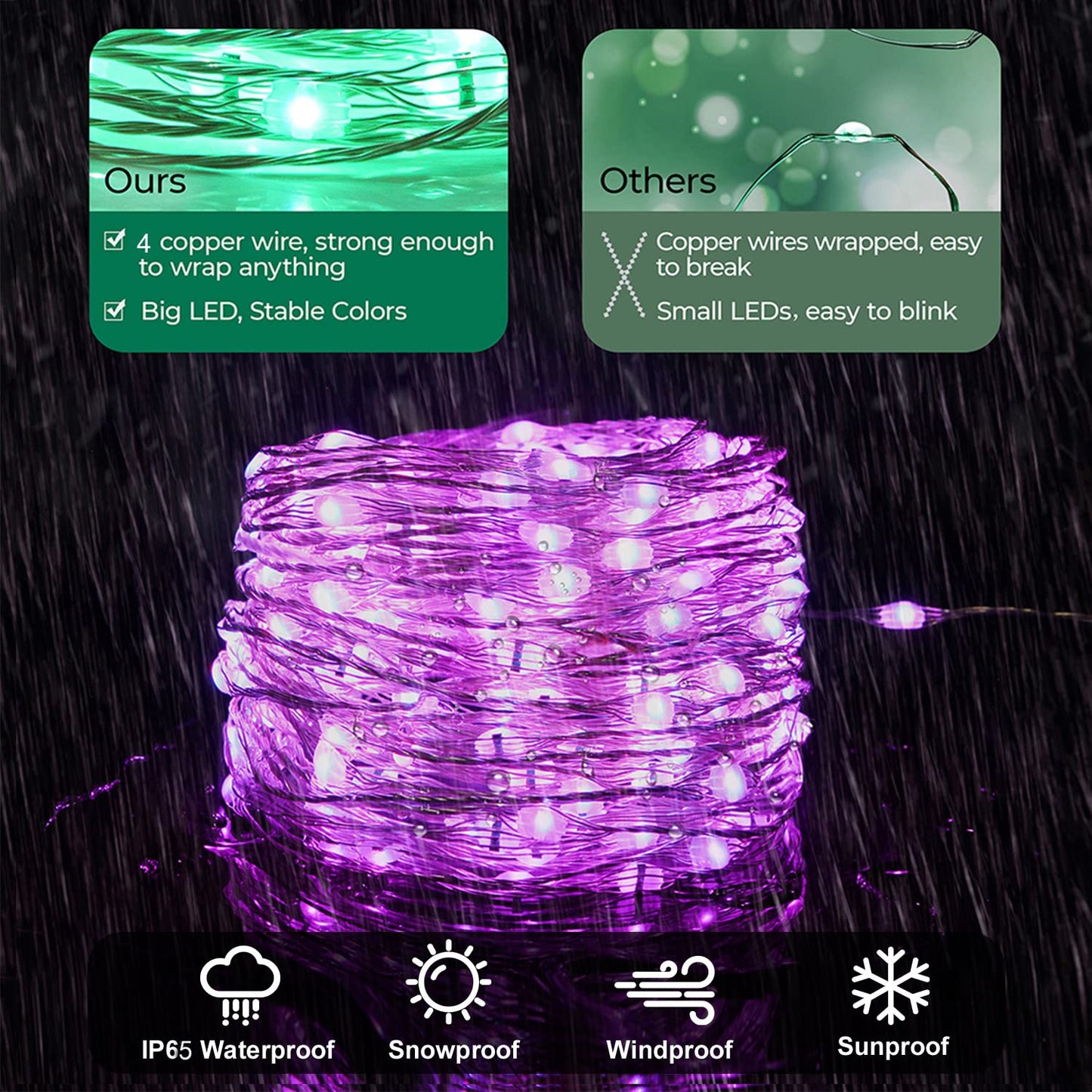 OMIKA LED Fairy Lights, 33FT 100 LEDs, Battery Operated, Waterproof, Multi-Color, Remote Control, Model GL-14083