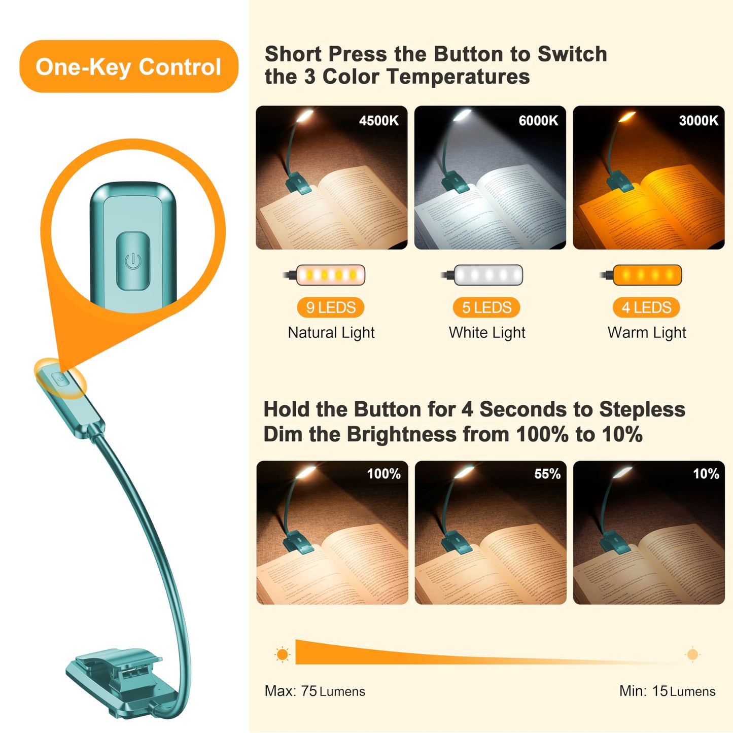 Gritin Rechargeable Book Light - 9 LED, Eye-Caring, 3 Color Temperatures, Stepless Dimming, Clip-On, Green, Model G1330