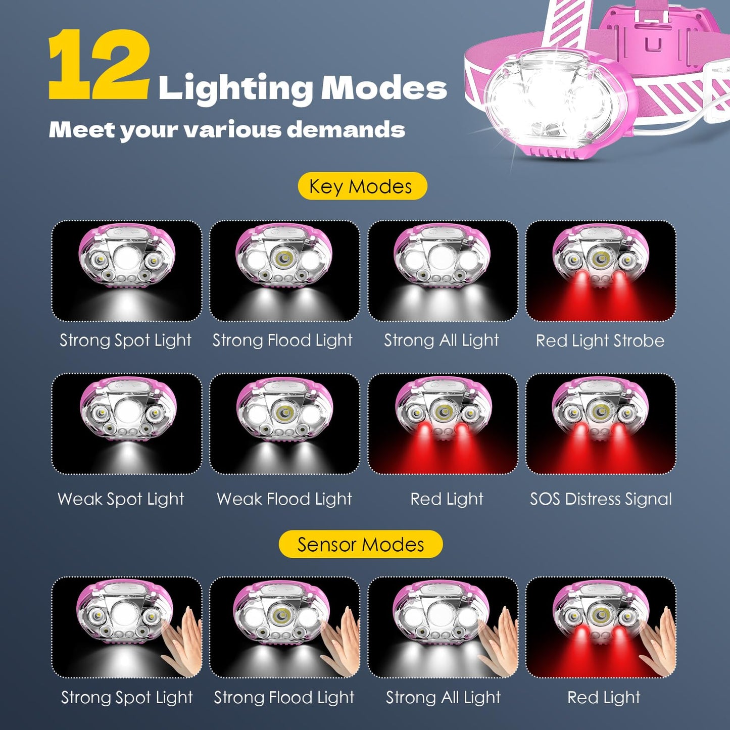 MIOISY Rechargeable Headlamp, 20000 Lumens, 8 Modes, IPX4 Waterproof, 1-Pack, Pink, Model HL-HL-C01