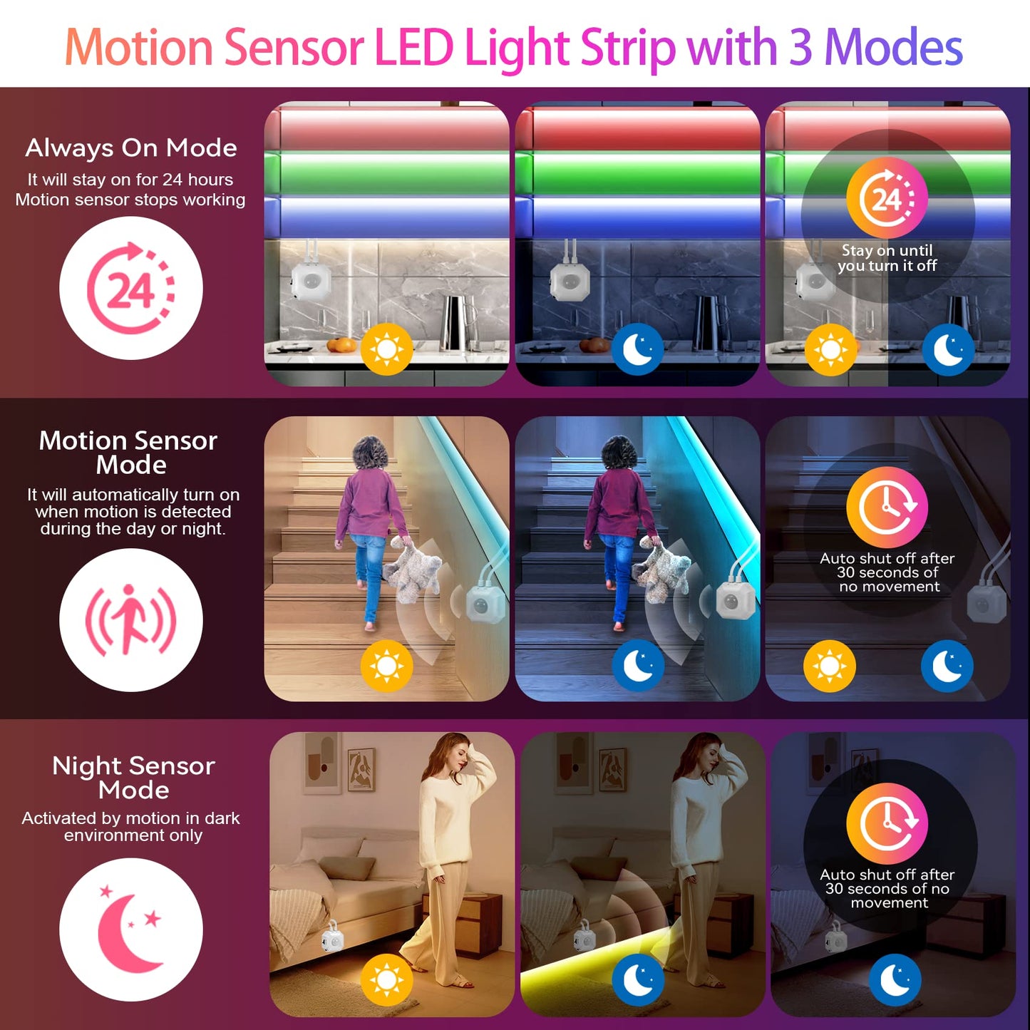 Houhui Rgb Led Strip Lights 9.8Ft - Motion Sensor, Usb Powered, App Control, Smd5050