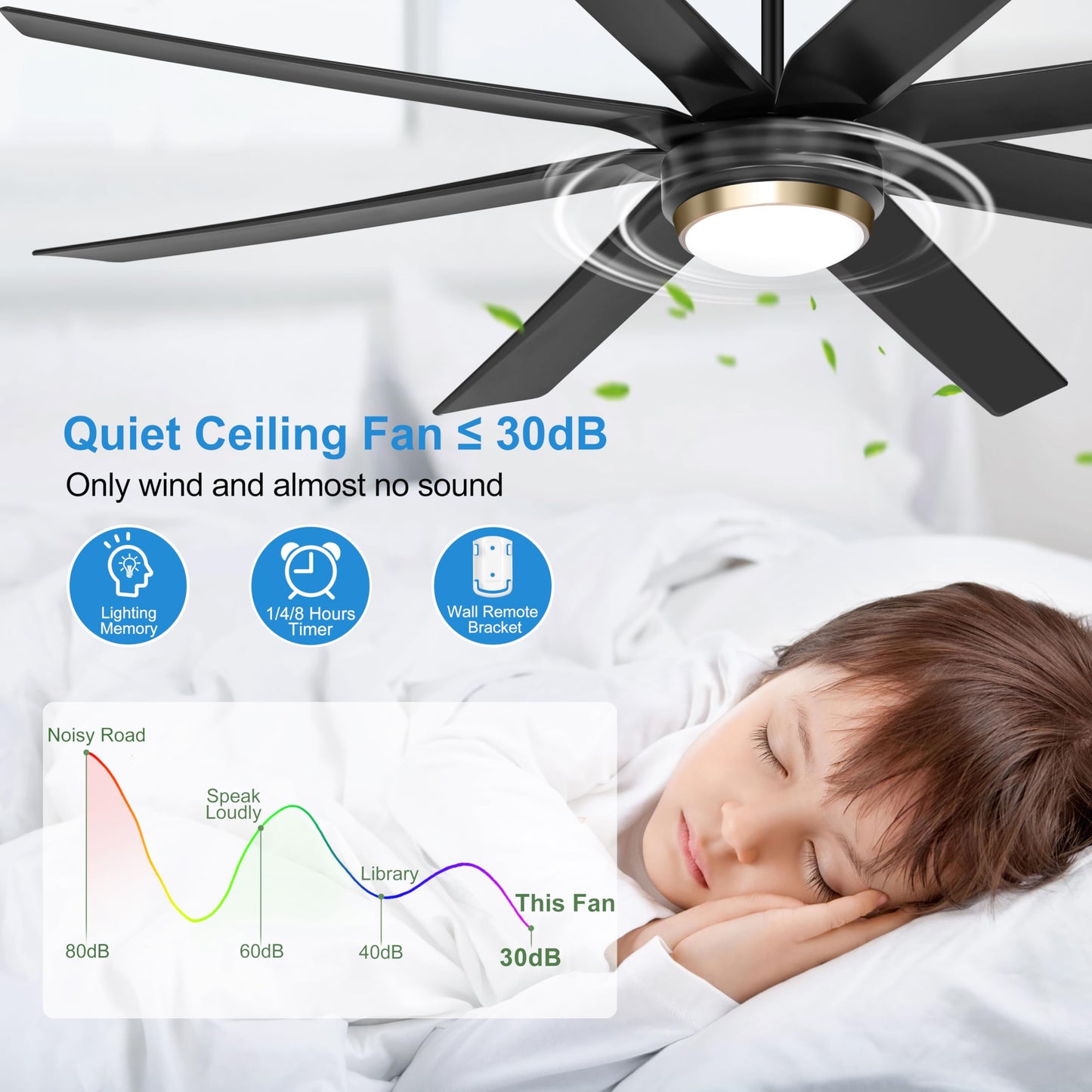 Ohniyou 70 Ceiling Fans With Lights, Matt Black Ceiling Fan Remote/App Control, Dimmable, Quiet Dc Motor Indoor/Outdoor Ceilin