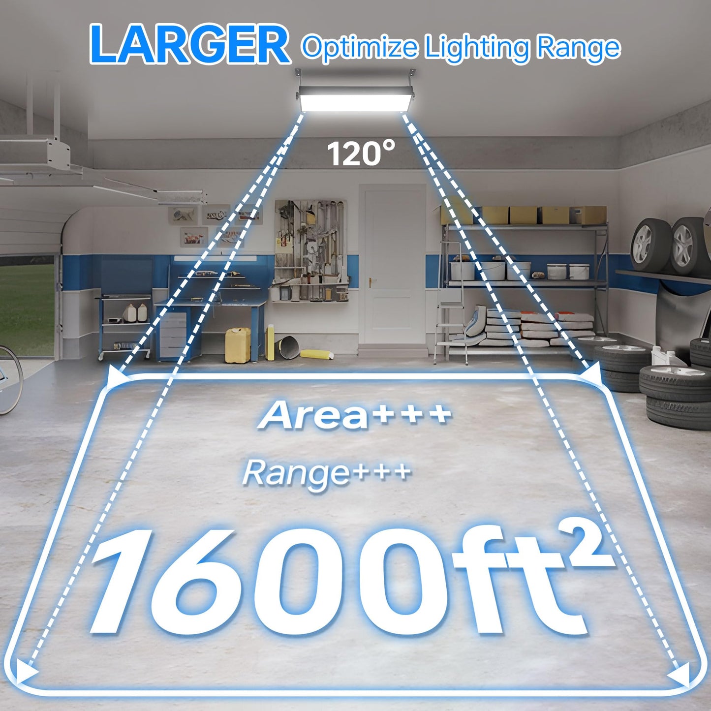 Yqnlifa 150W Led Shop Light  18000Lm 6000K Daylight White Super Brighter  Ip66 Waterproof Garage Light With 10 Ft Cord & On/Off Switch  Bay Lighting For Workshop Yard Garage Warehouse  2 Pack