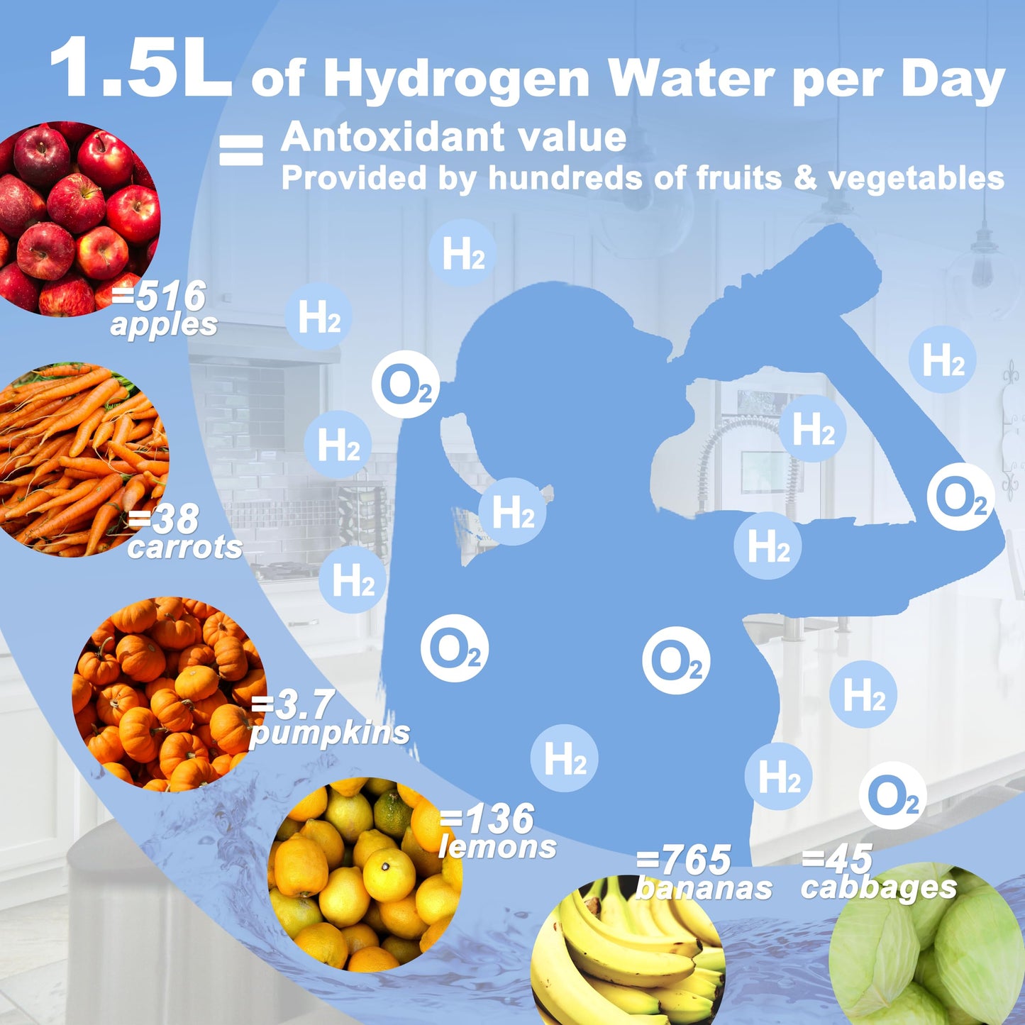 Hydrogen Water Bottle Generator with 10000PPB Hydrogen Production LED Display Portable Hydrogen Water Machine for Home, Gym, Travel, Office Hydro Bottle Suitable Gift for Love Friend Family