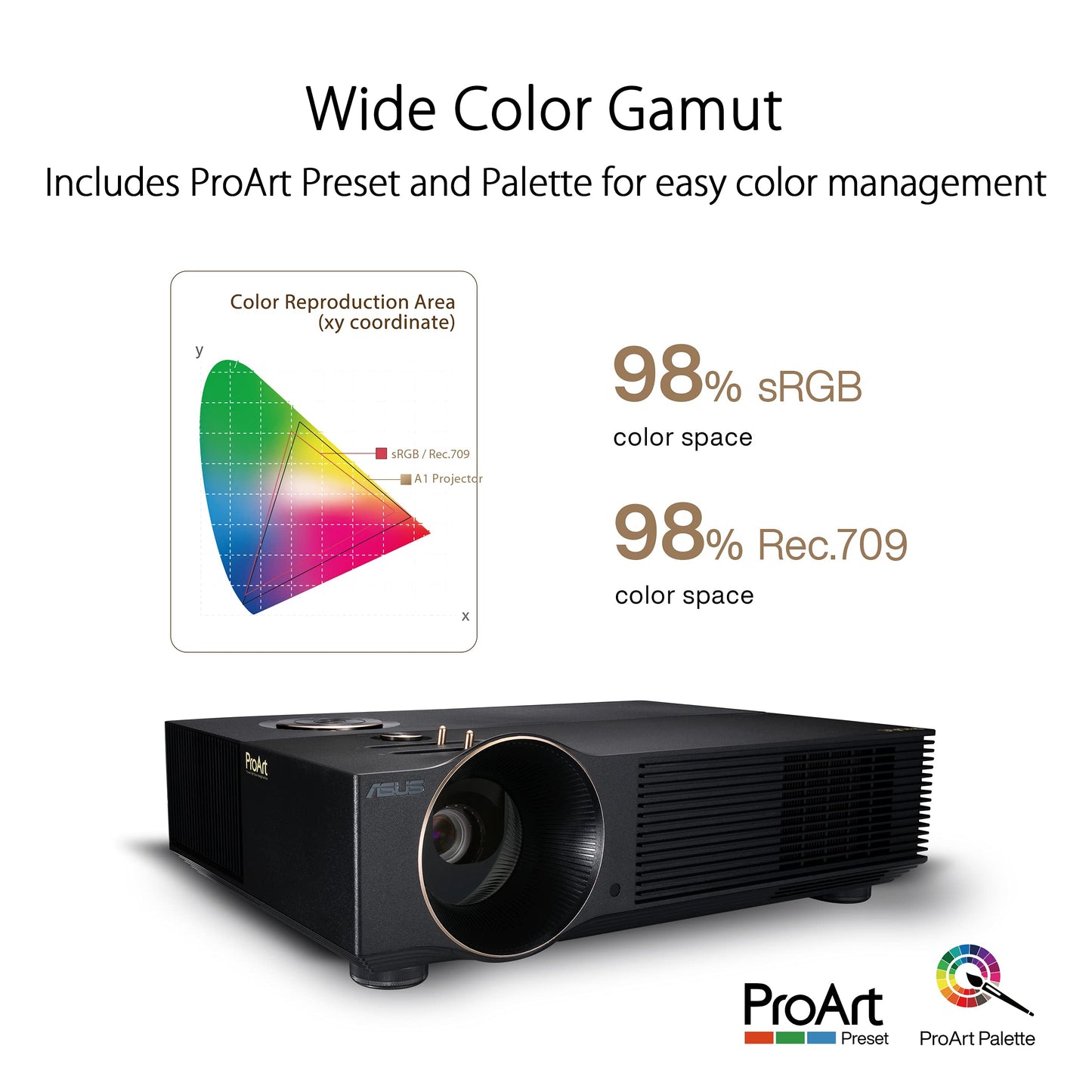 Asus Proart A1 Professional Projector Calman Verified With 3000 Lumens, Full Hd Projector With 4K Input, Auto Keystone, 120Hz Ho