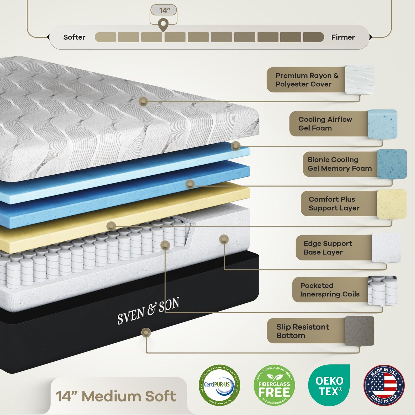 Sven & Son Bliss Adjustable Bed Base-Frame + 14 inch Hybrid Spring Matt (Medium Soft), Head and Foot Lift, Lumbar, Pillow-Tilt, Massage, Under-Bed Lights, USB - Split King