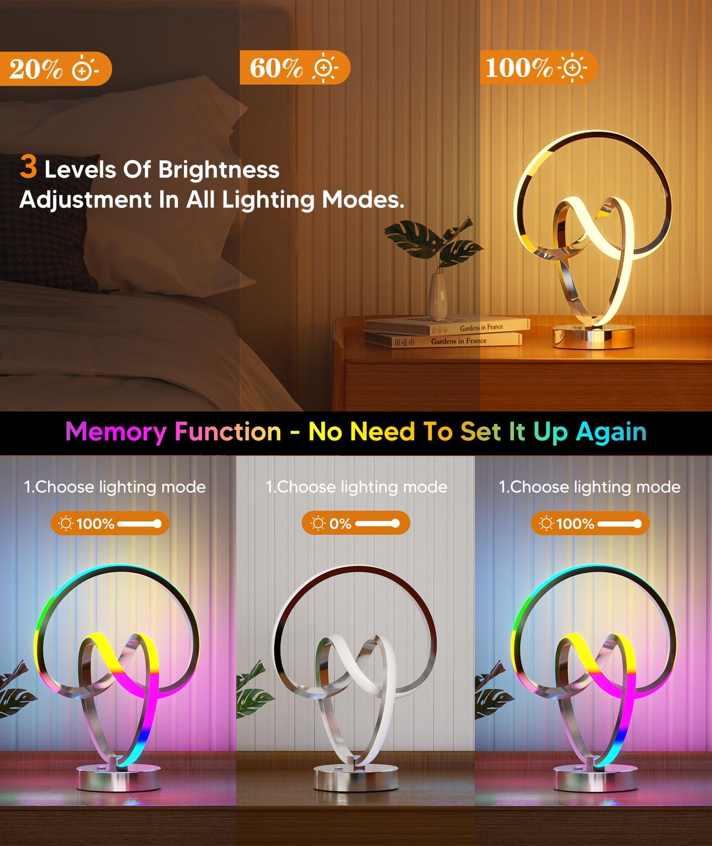 PutWish Modern Spiral LED Table Lamp, Dimmable, 16 Color Modes, Touch & Remote Control, Silver, Model MH-S