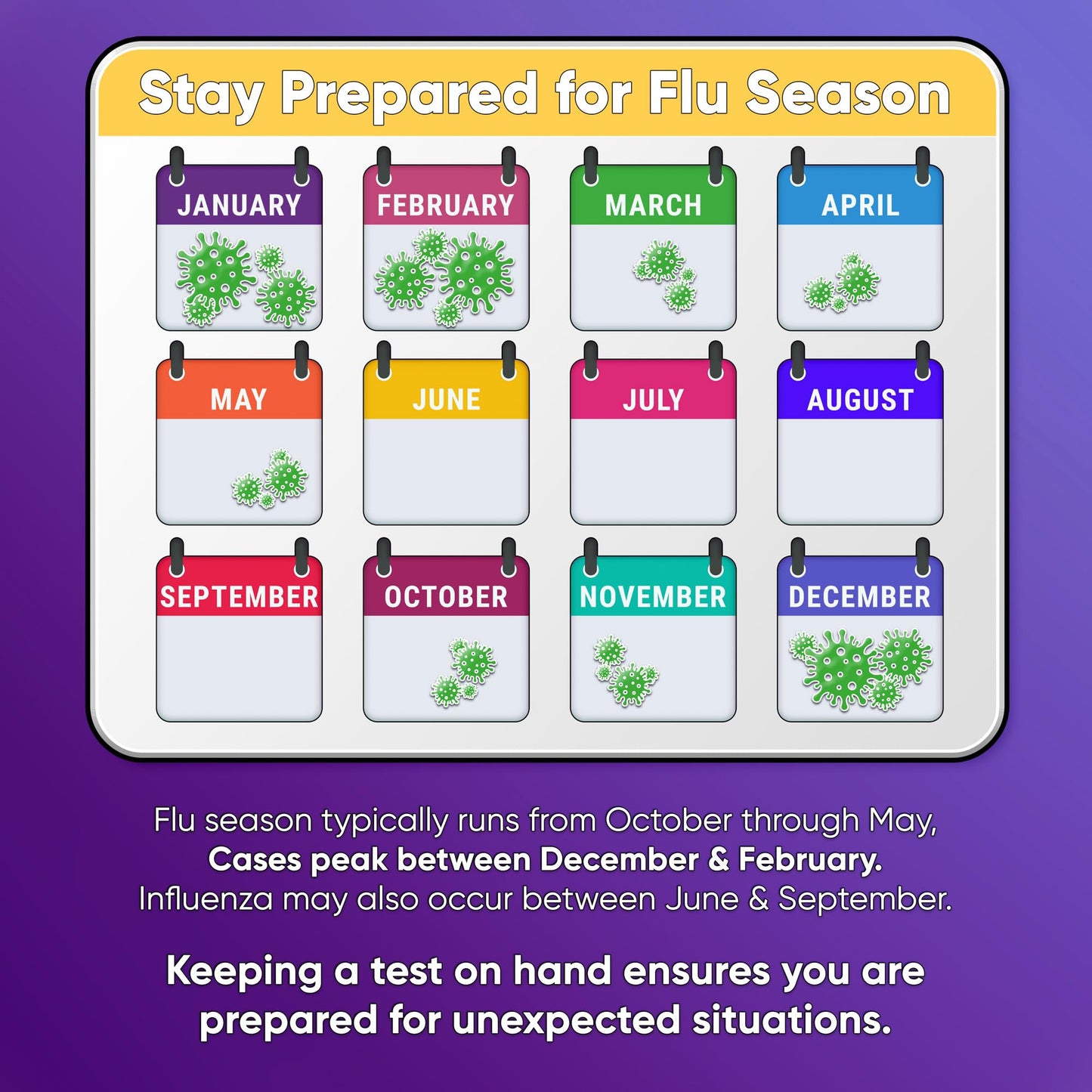 WELLlife Flu A&B Home Test, Flu Test Non-invasive 5 Tests The First FDA Authorized OTC Flu Test Kits at Home