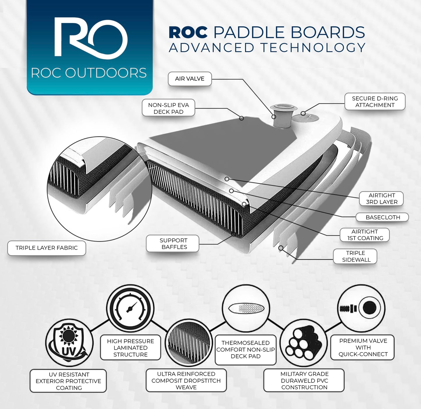Roc Inflatable Stand Up Paddle Board 10' 6" with Premium SUP Paddle Board Accessories, Wide Stable Design, Non-Slip Comfort Deck for Youth & Adults (Cloudline W/Kayak Seat)