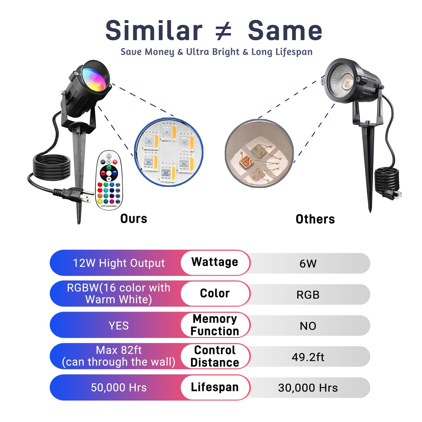 UPONELED RGBW Outdoor Spotlights, 12W IP65 Waterproof Landscape Lighting with Remote, 8Pack, Black, Model FBAUPDCD-120V