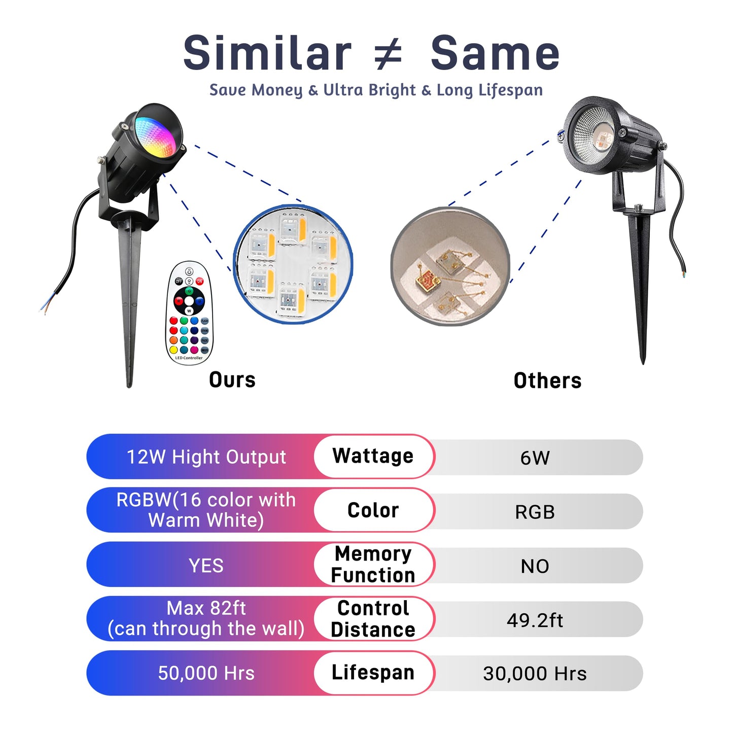UPONELED RGBW Outdoor Spot Lights, IP65 Waterproof, 12W Low Voltage, 10 Pack, Black, Model FBAUPOSL-12-24V-10