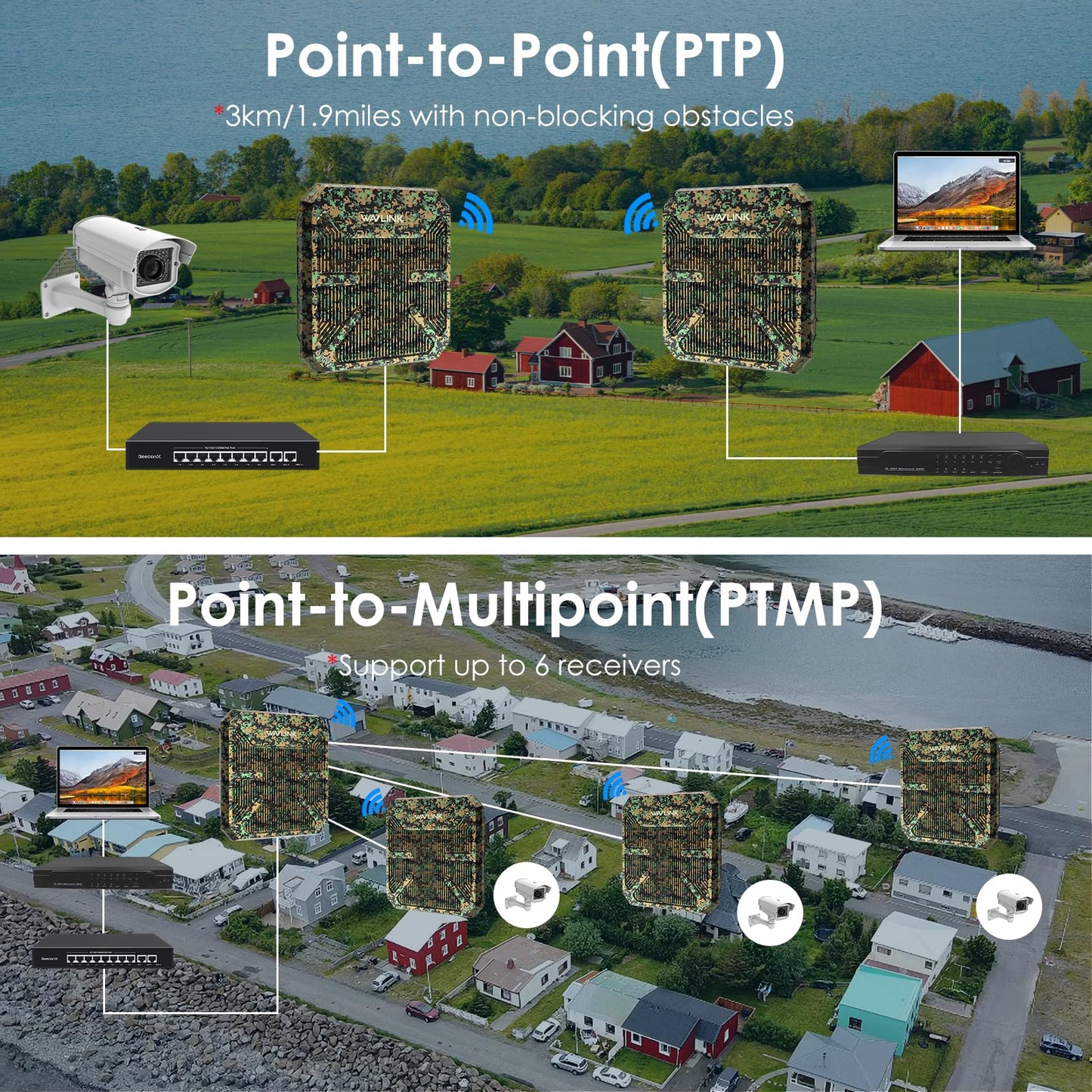 Wavlink Ax3000 Outdoor Wifi 6 Extender, Dual Band Long Range Wifi Repeater/Wireless Access Point/Router With Poe/ 3Km Ptp Transm