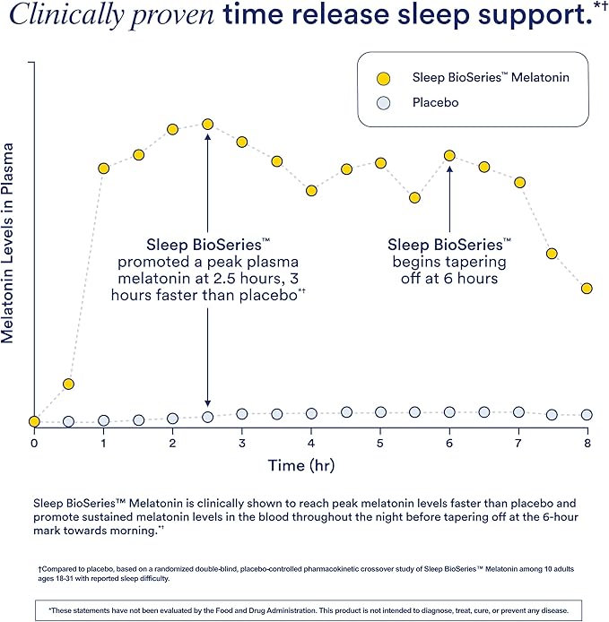 Ritual Sleep BioSeries™ Melatonin: Sleep Aid for Adults, Sleep Supplement with Time Released Capsules, Vegan Drug Free Sleep Vitamins for All Night Sleep Support, 20 Capsules