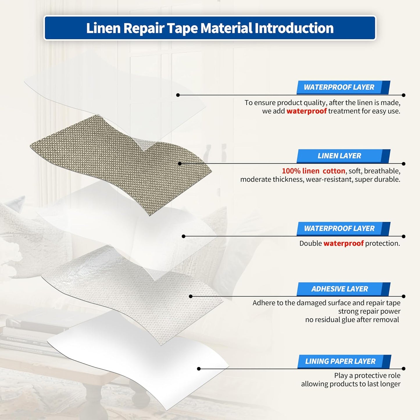 KING MOUNTAIN Linen Repair Patches, Self-Adhesive Linen Fabric Patches, 4 X 63 inch Extra Size, Multi Color, Can be Used for Linen Sofa Repair and Linen Clothes Repair（Khaki1.0