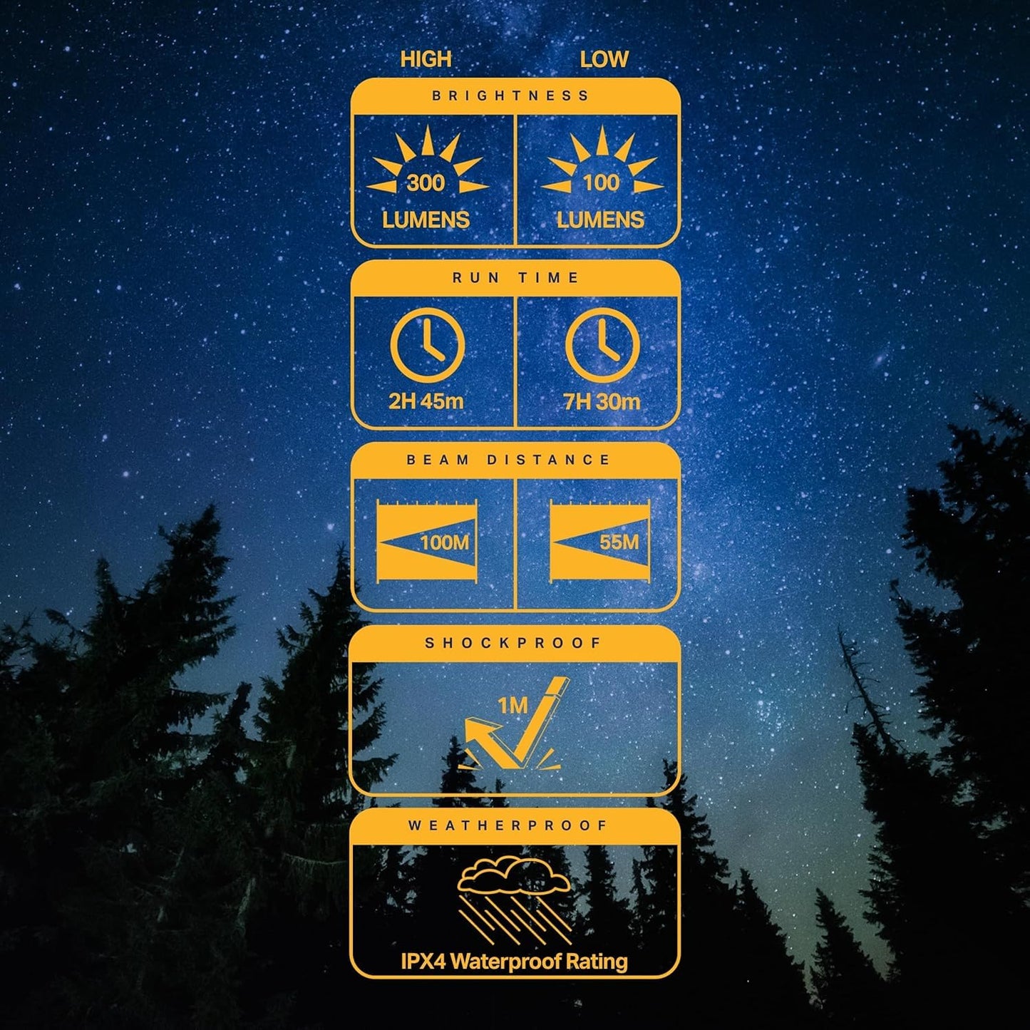 Luxpro Lp290V3 Led Flashlight - Bright 300 Lumens With 3 Light Modes - Aircraft-Grade Aluminum With Ipx4 Waterproof Protection & protected designed Tackgrip - Camping  Outdoor  Home - Batteries Included