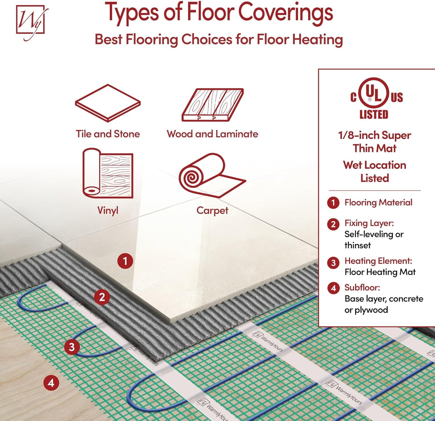 69 Sqft Heated Floor Mat Kit with Radiant Floor Heating System Thermostat UTN5, Two Sensors, Tester, 240V Electric Radiant Floor Heating Mat installs under Bathroom Tile, Vinyl - WarmlyYours TempZone