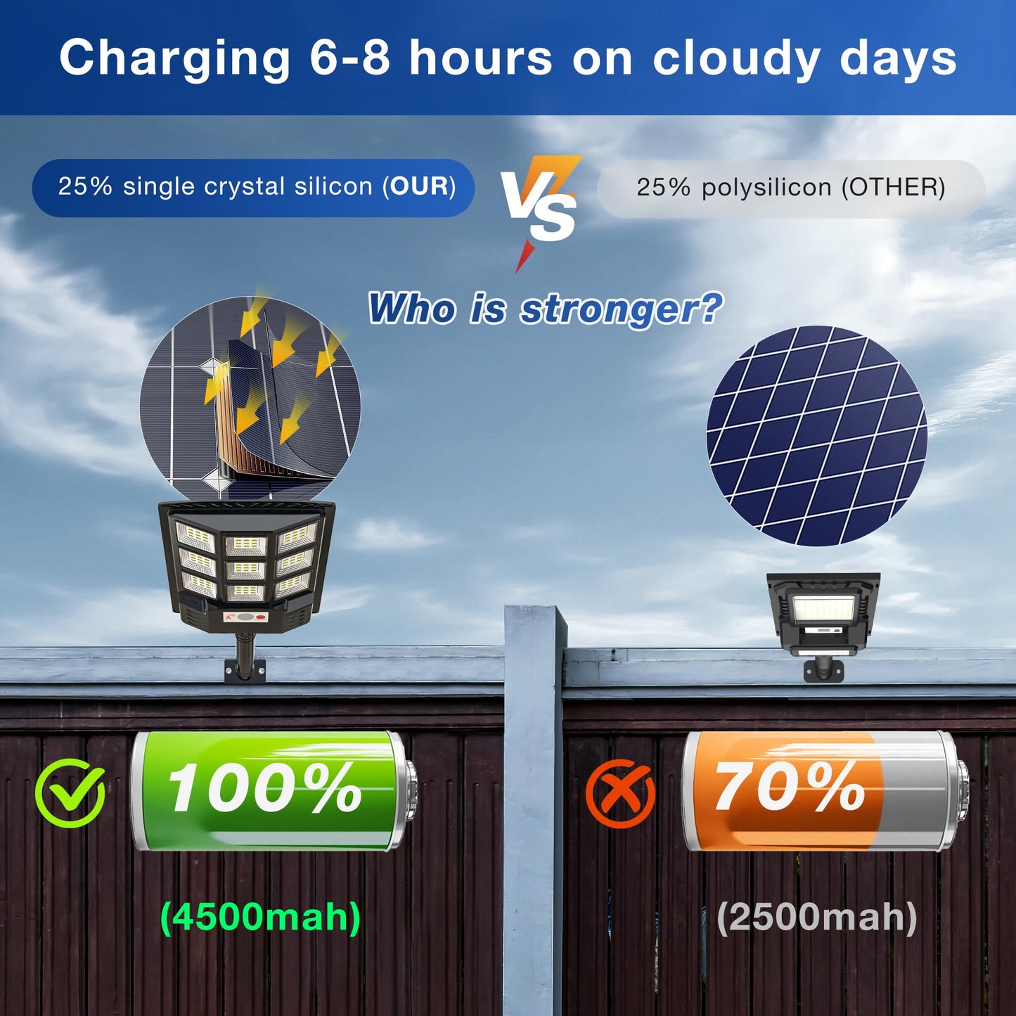 Sunwish Solar Street Light, 6500K, Motion Sensor, IP66 Waterproof, 6PACK, Black, Model ABK6