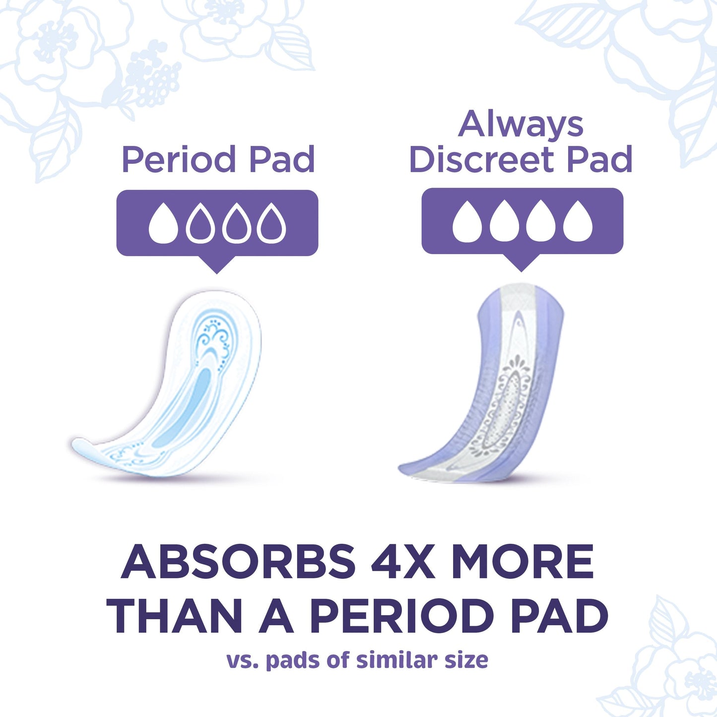 Always Discreet Incontinence Pads for Women, Moderate Absorbency, 66 Count