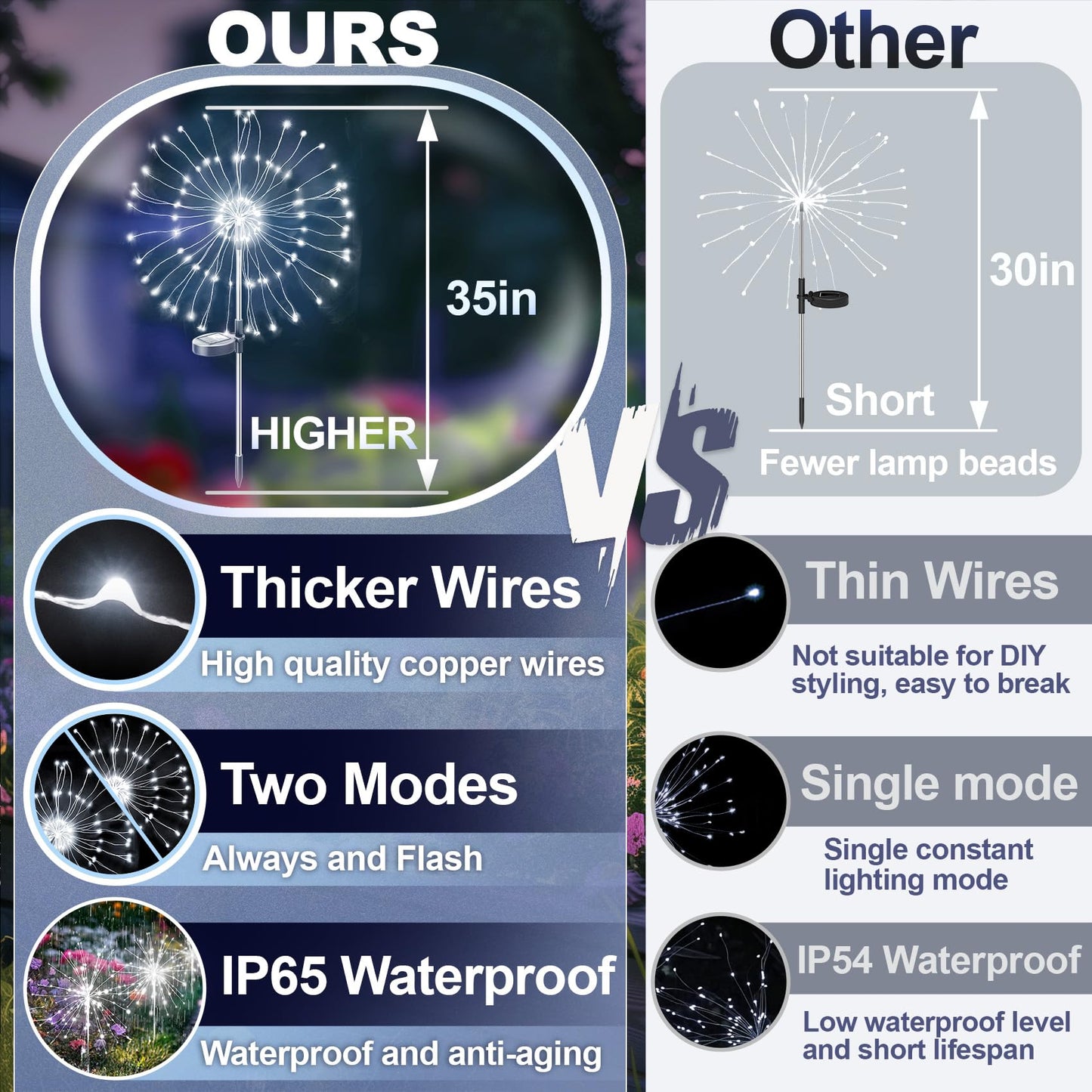 Anordsem Solar Lights Outdoor - 120 LED Waterproof Copper Wire, 2 Pack, White, Model YHD00001