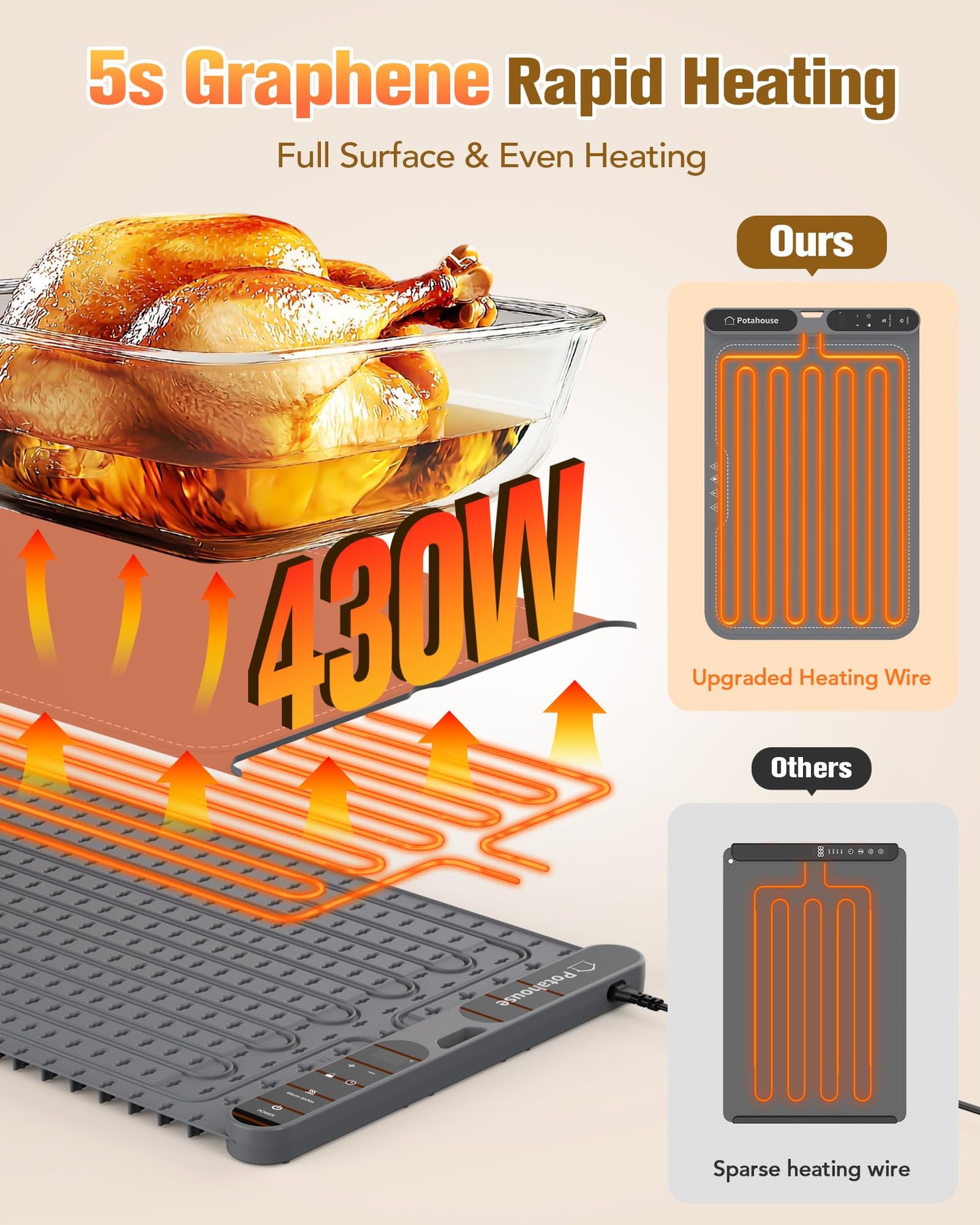 Potahouse® Food Warming Mat Extra Large 31"x15" 430W,Electric Warming Tray with 7 Temp 8 Timer Settings,Rollable & Portable Food Warmer for Parties,Buffet,Home and Travel Use