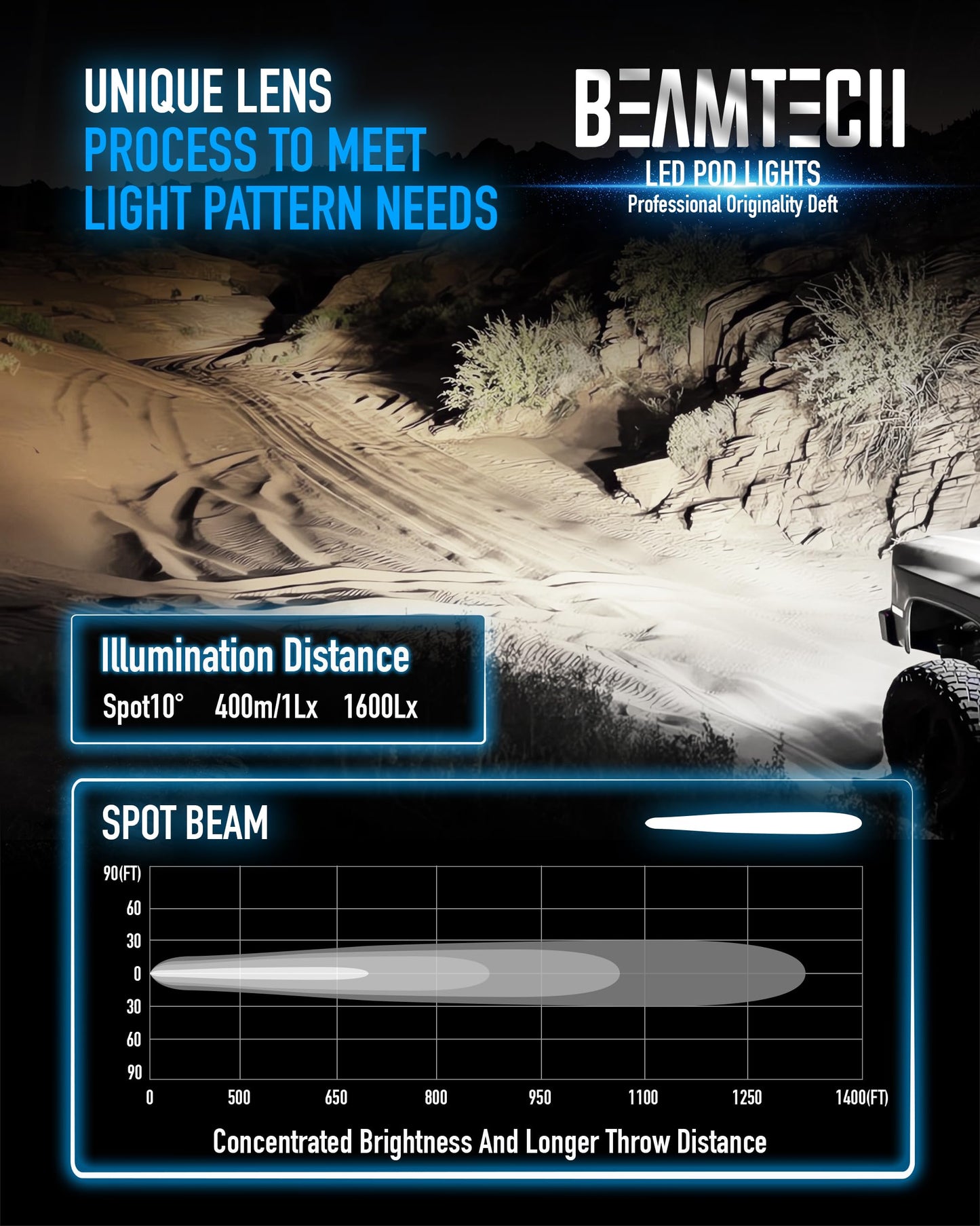 BEAMTECH LED Pods 4 Inch 120W 14400LM White Spot Beam Work Light with Wiring Harness Driving Off Road Lights for Truck SUV ATV UTV