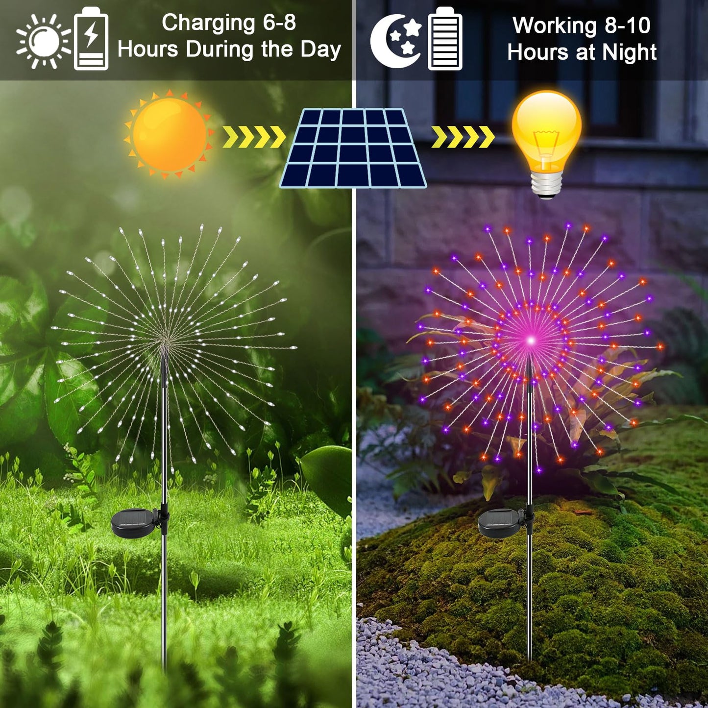 YaaFen Solar Garden Lights Outdoor, 2 Pack 120 LED, Waterproof Starburst Light, Purple + Orange
