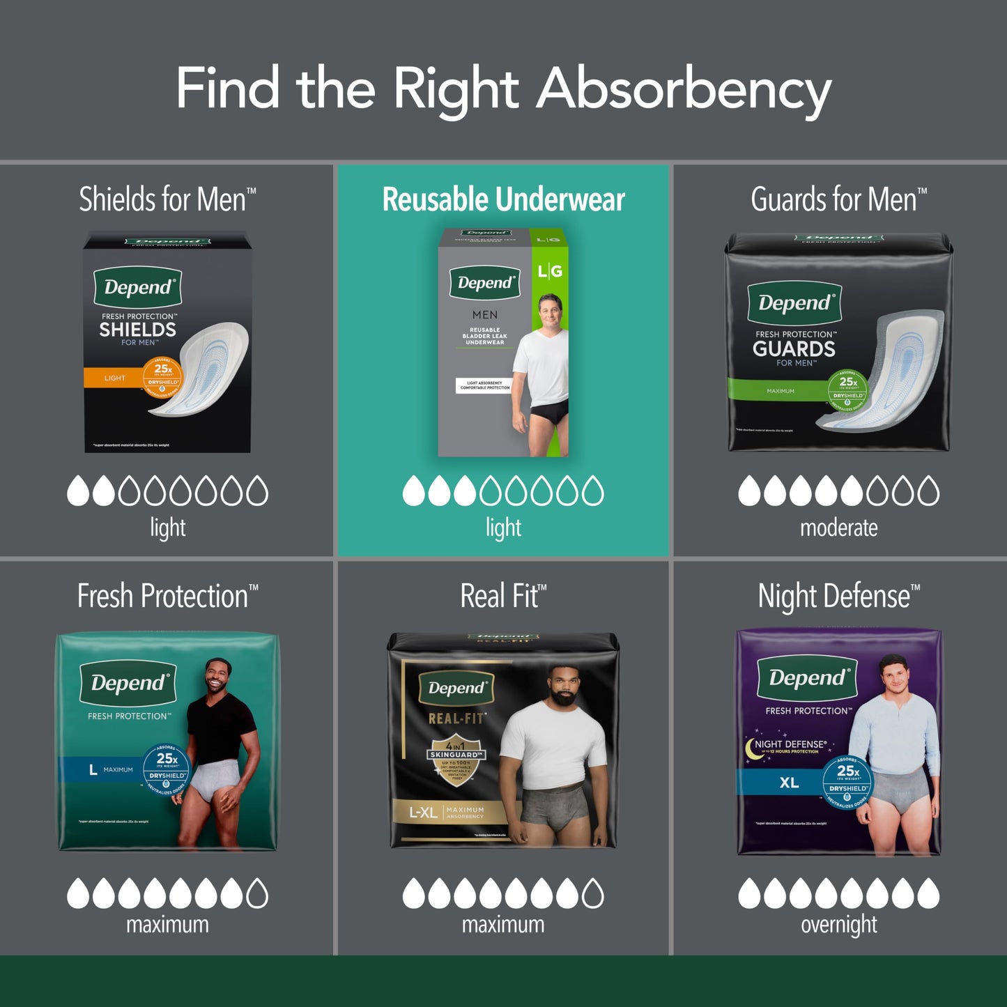 Depend Washable Adult Incontinence Underwear for Men, Reusable, Light Absorbency, Large, Black, 1 Count