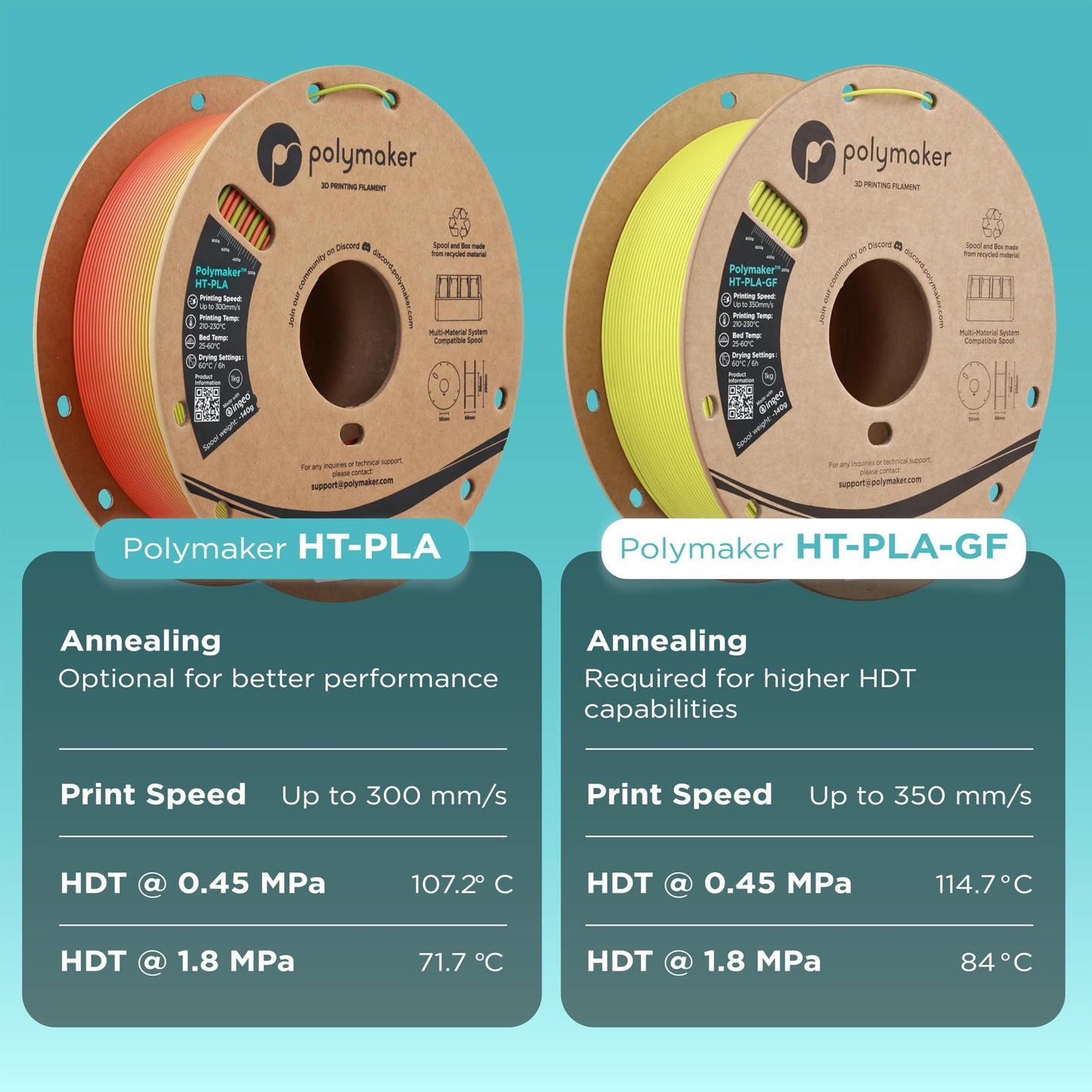 Polymaker HT-PLA-GF Filament 1.75mm Power Tool Teal, High Temp PLA for 3D Printing, Heat Resistant to 150°C, Easy to Print, Easy to Anneal, Works with Most FDM Printers, 1kg Spool