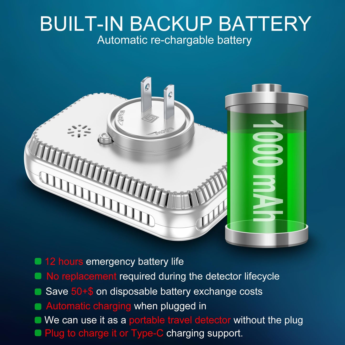 HAKINAKU Plug in 4in1 Carbon Monoxide Detector & Combustible Natural Gas Combination Builti-in Backup 1000mAh Battery & HD Screen [CO Gas Temp Humidity Sensors] for Home Kitchen Hotel (1Pack, White)