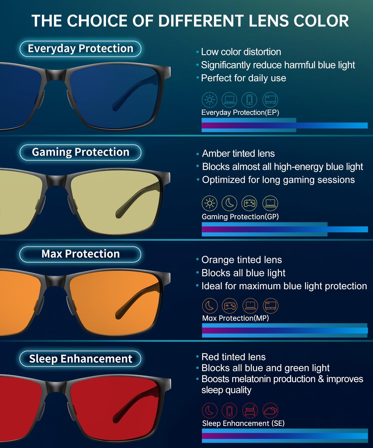 ANYLUV Blue Light Glasses Men/Women, Al-Mg Working Blue Light Blocking Glasses, Relieve Eyestrain Eye Protection-Black